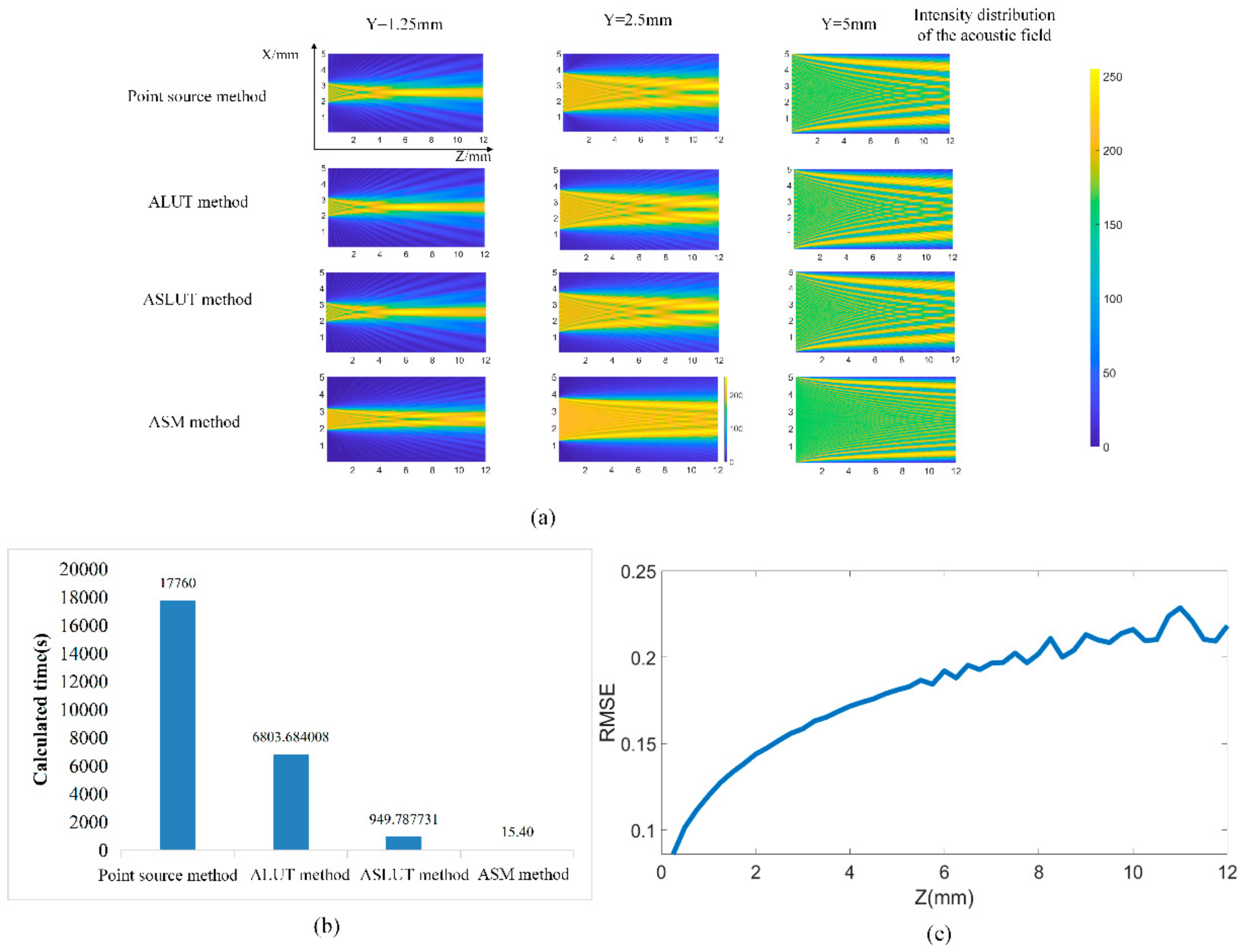 Applsci 12 08459 g007 Applsci 12 08459 g007