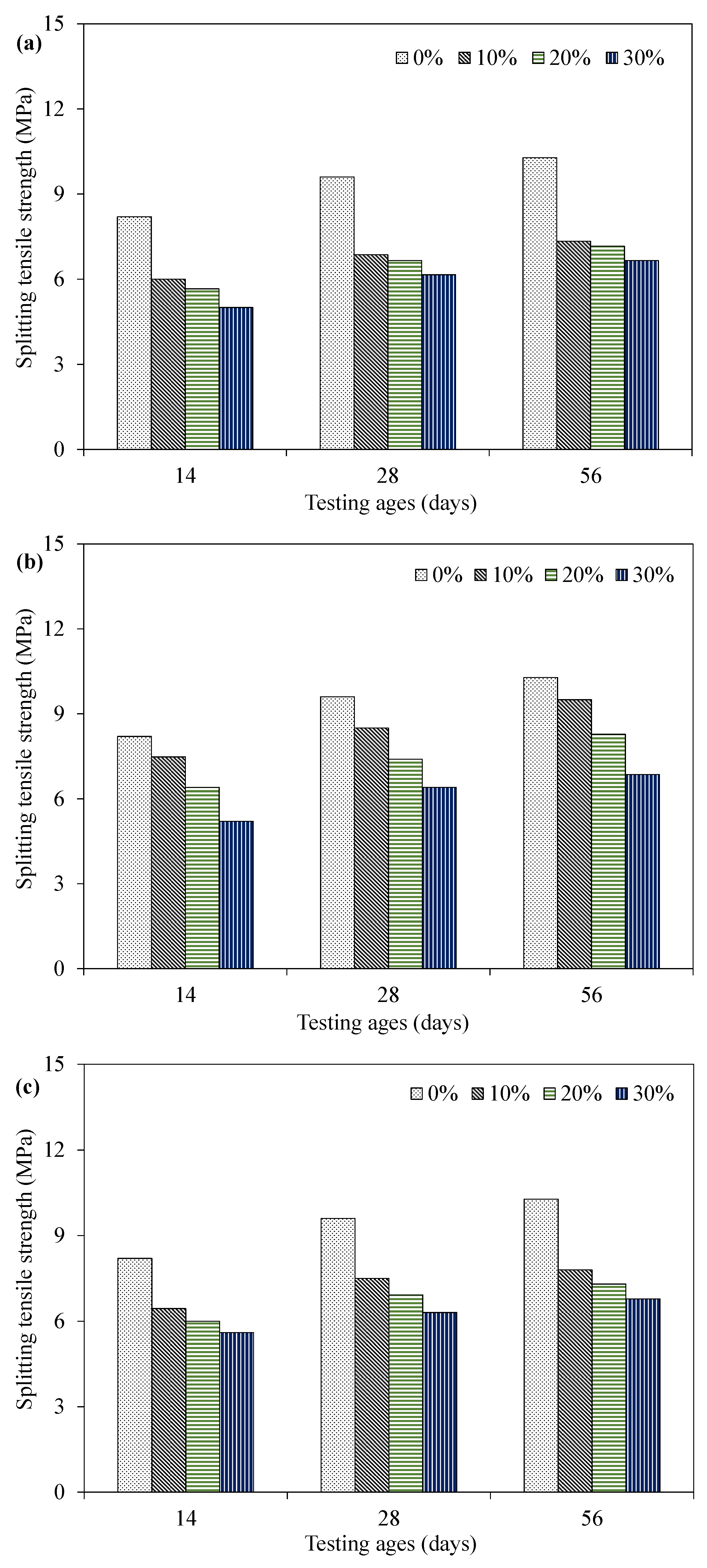 Applsci 12 08460 g010