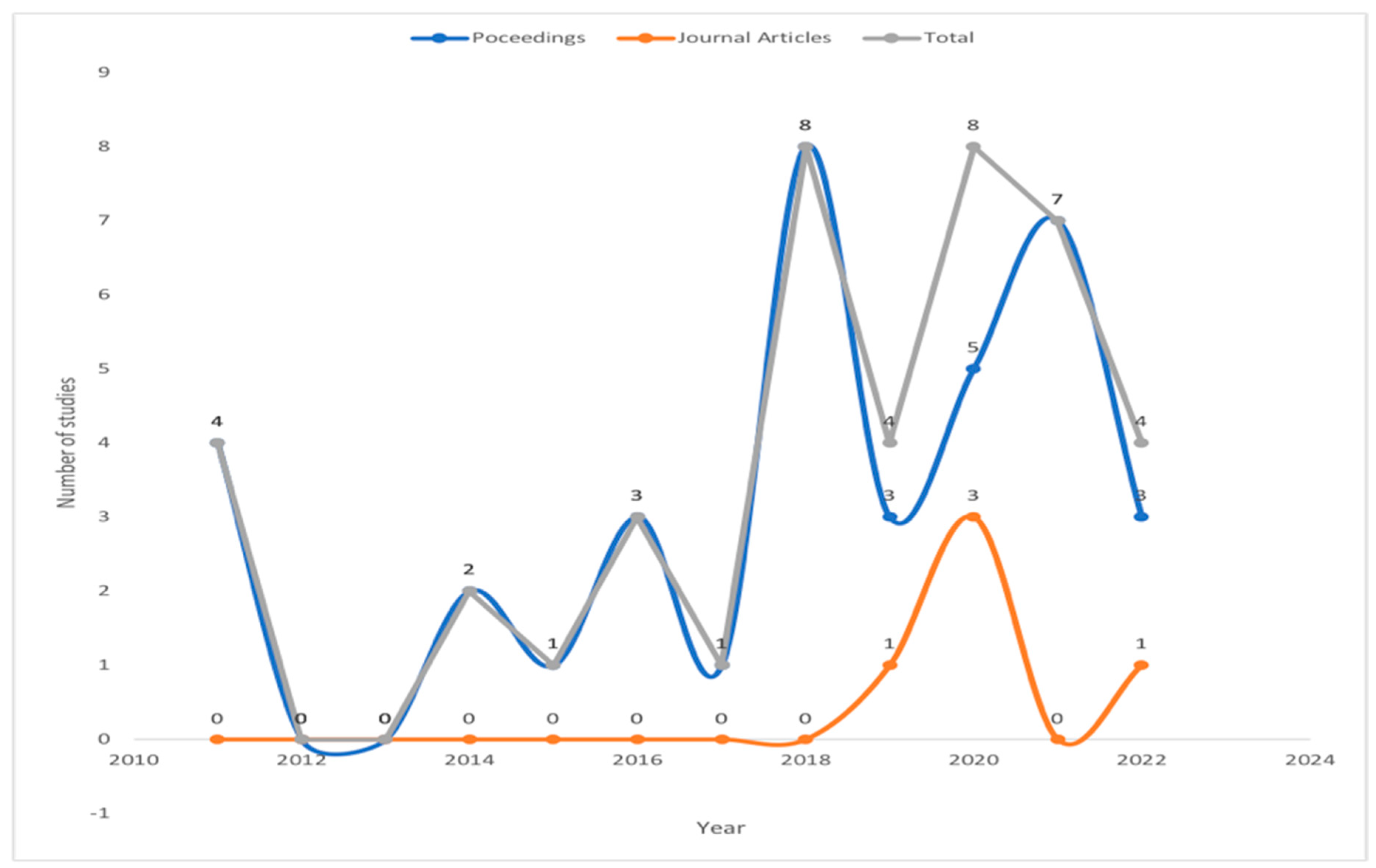 Applsci 12 08476 g004