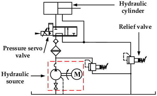 Applied Sciences | Free Full-Text | Analysis and Suppression of Self ...