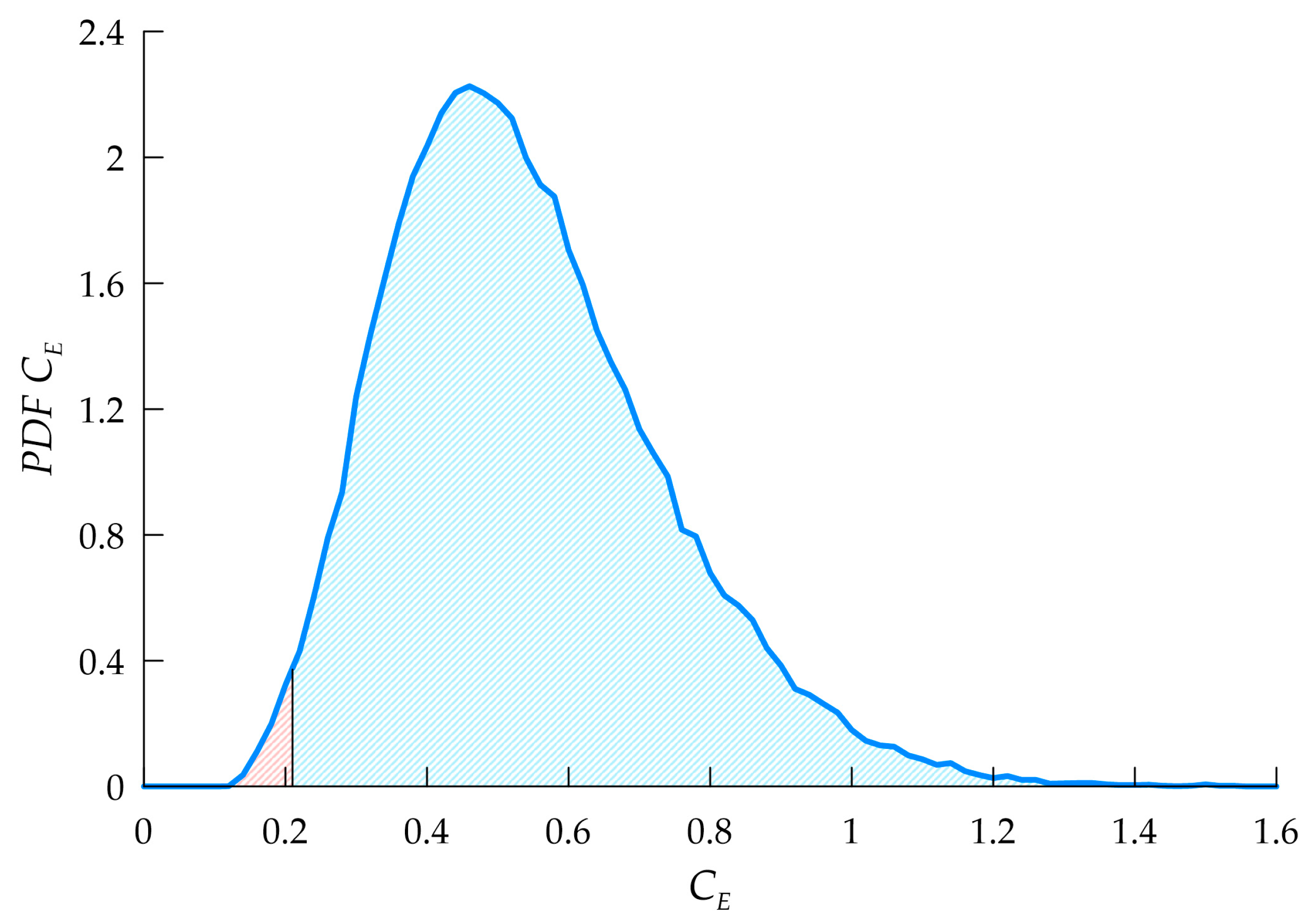 Applsci 12 08491 g003