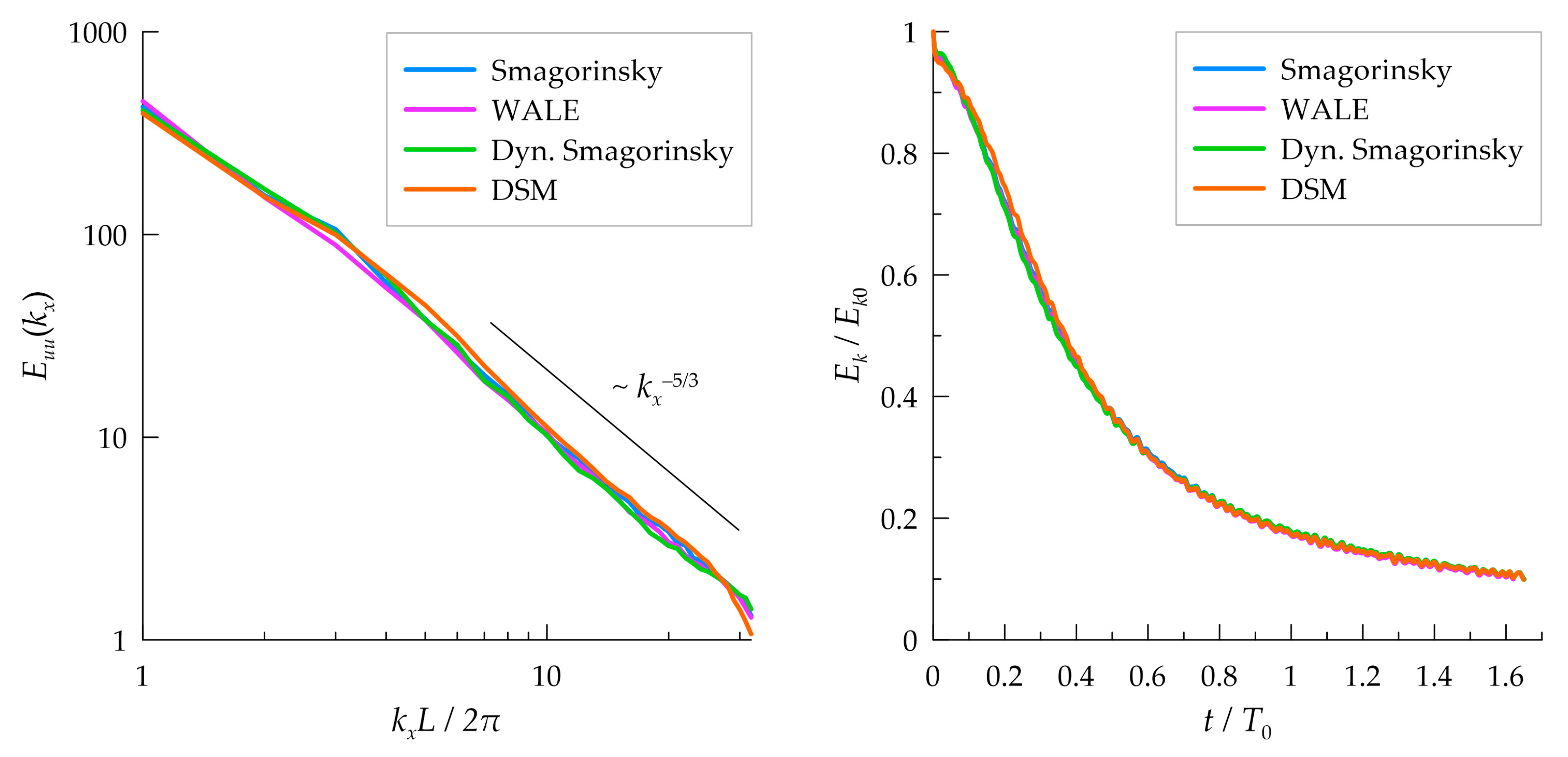 Applsci 12 08491 g004