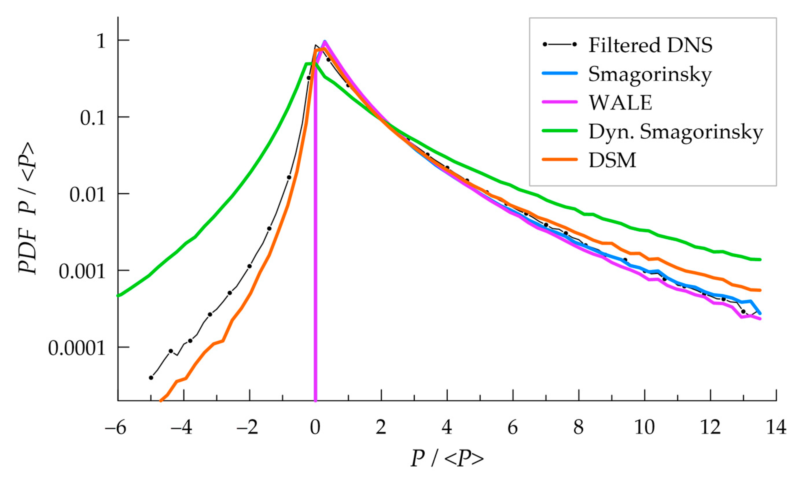 Applsci 12 08491 g005