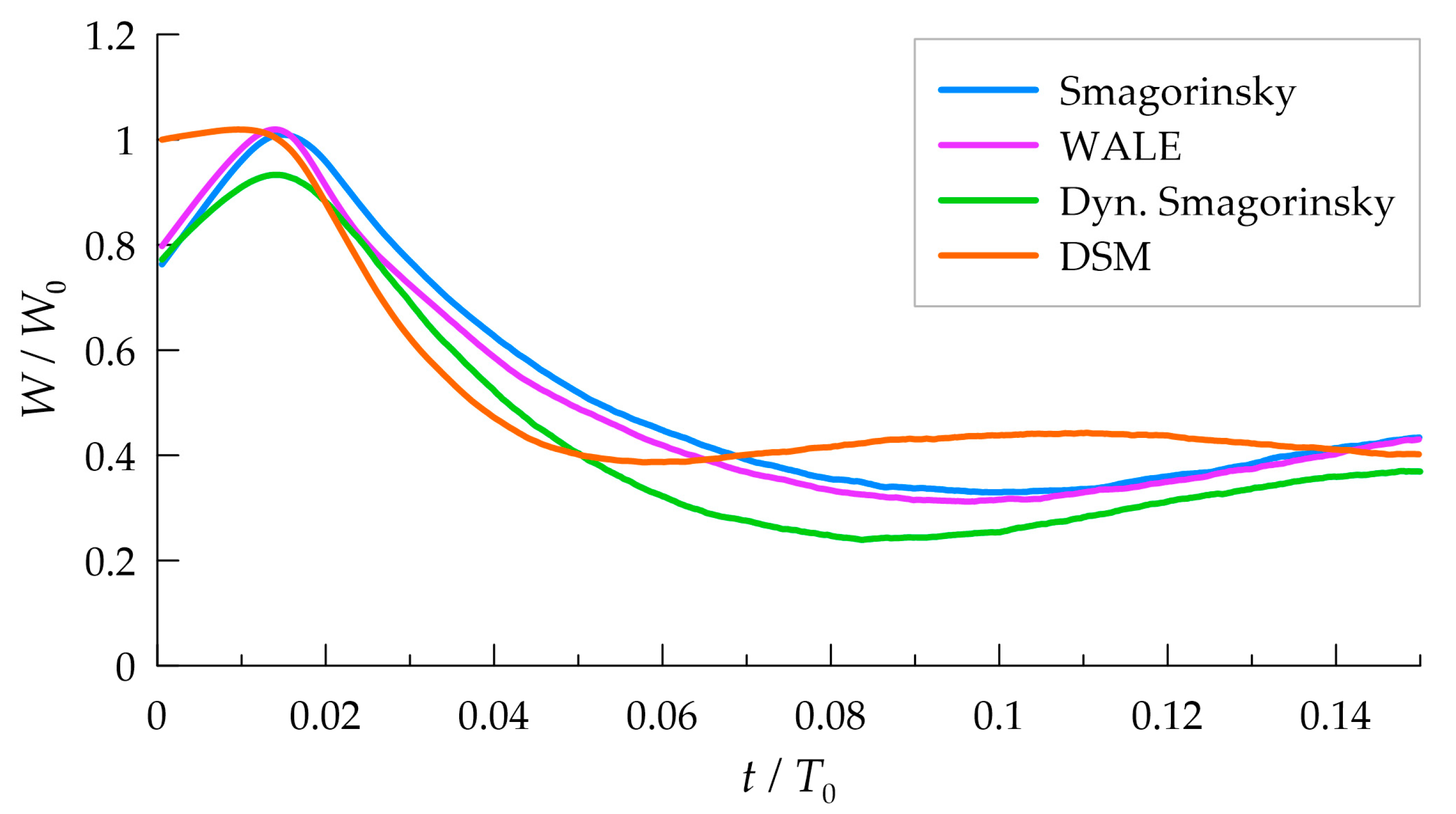 Applsci 12 08491 g006
