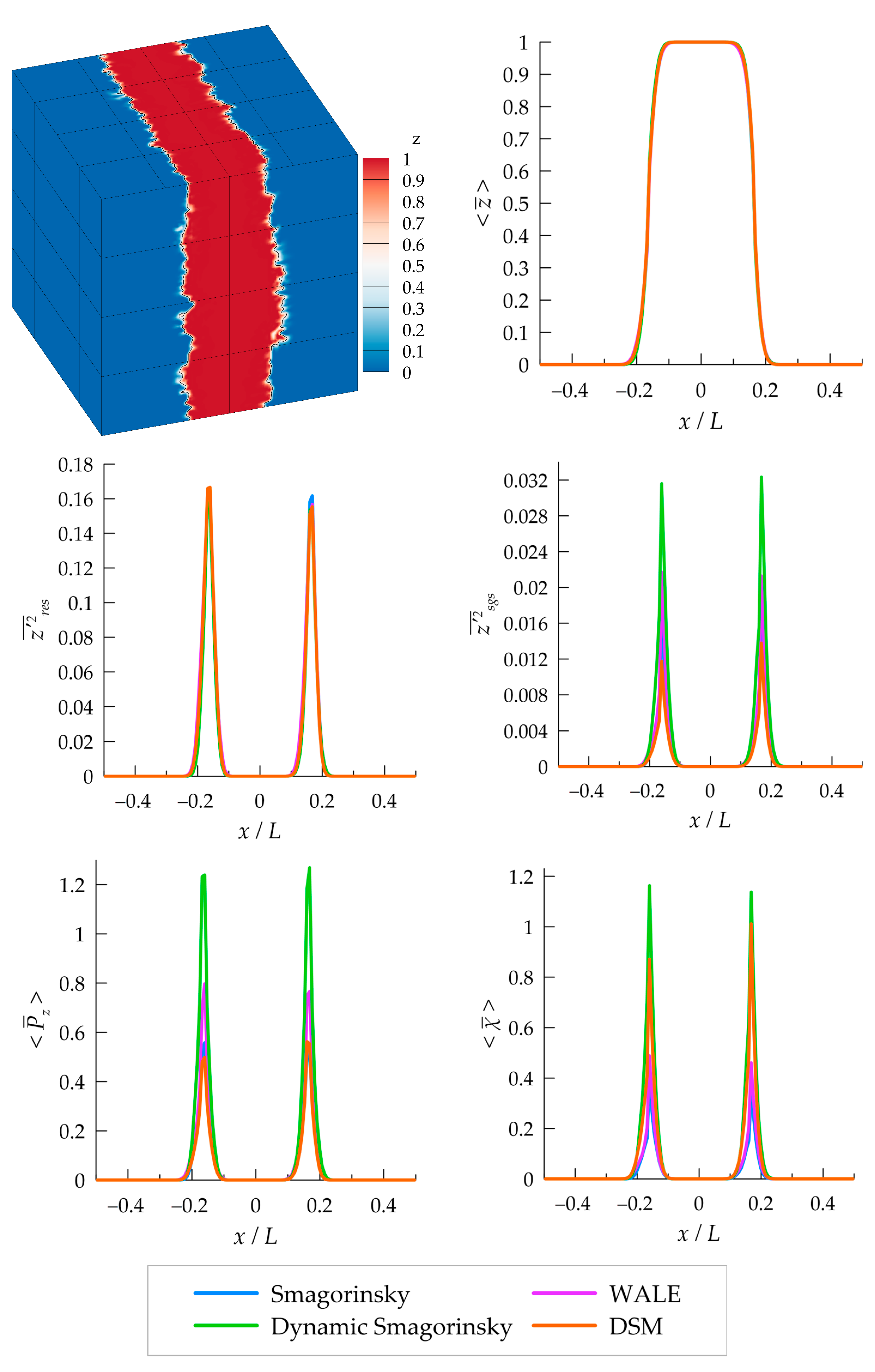 Applsci 12 08491 g007