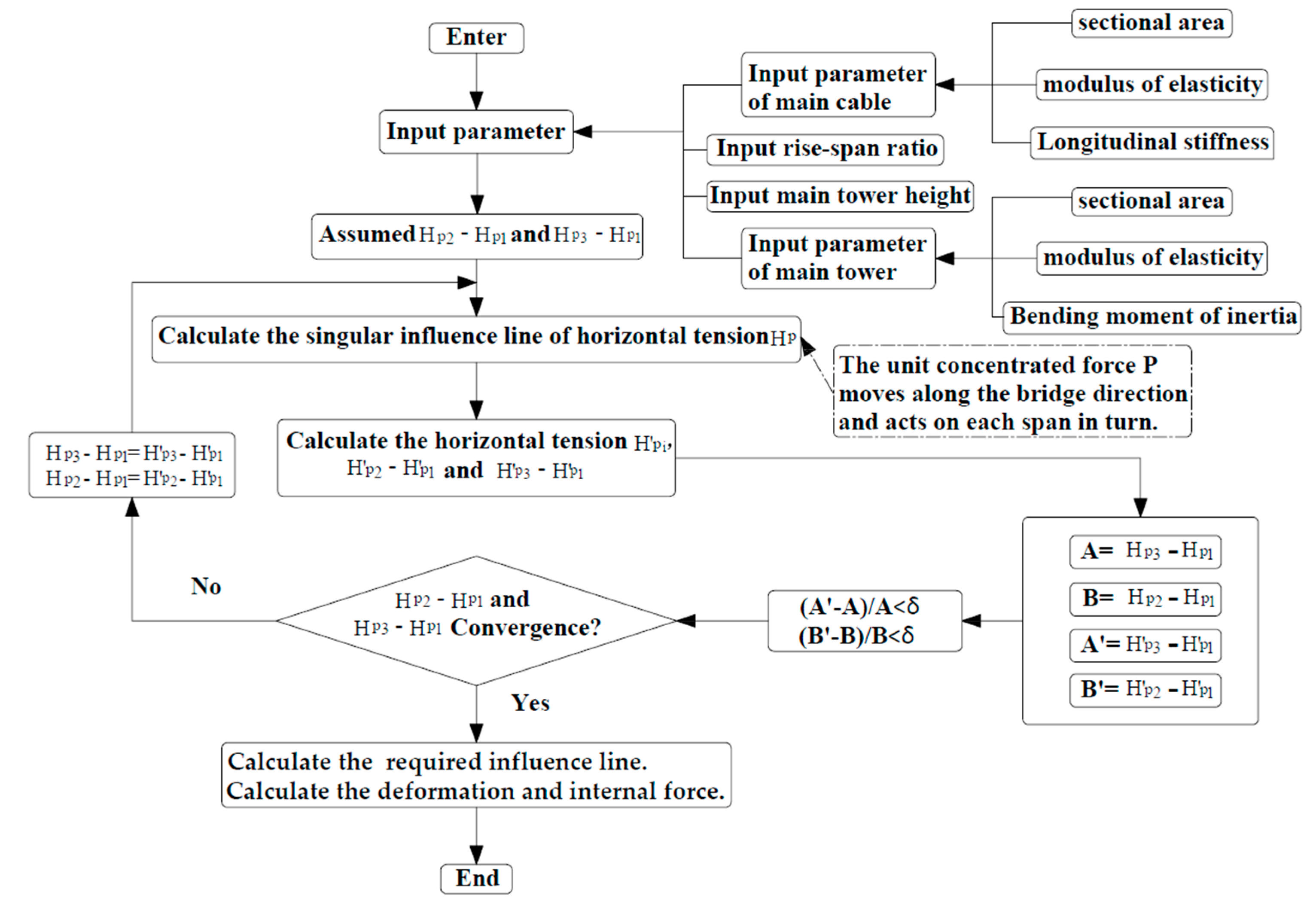 Applsci 12 08499 g004