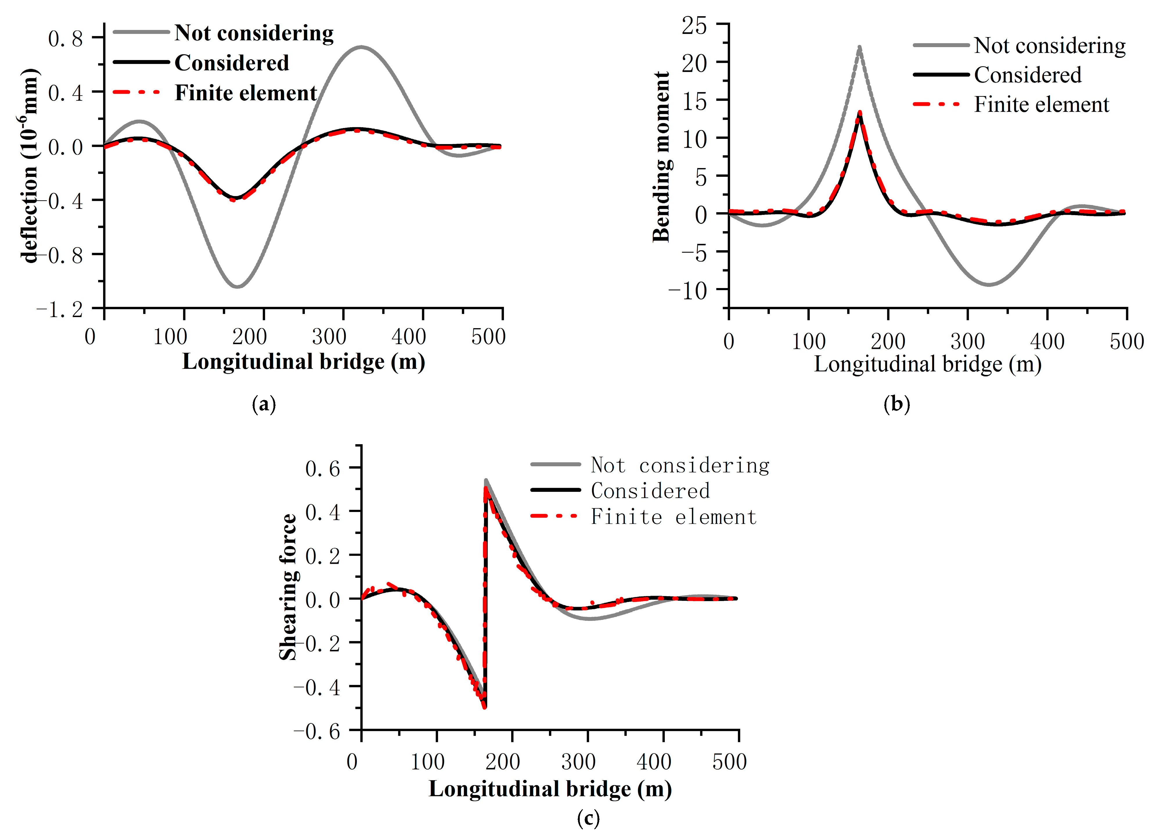 Applsci 12 08499 g007