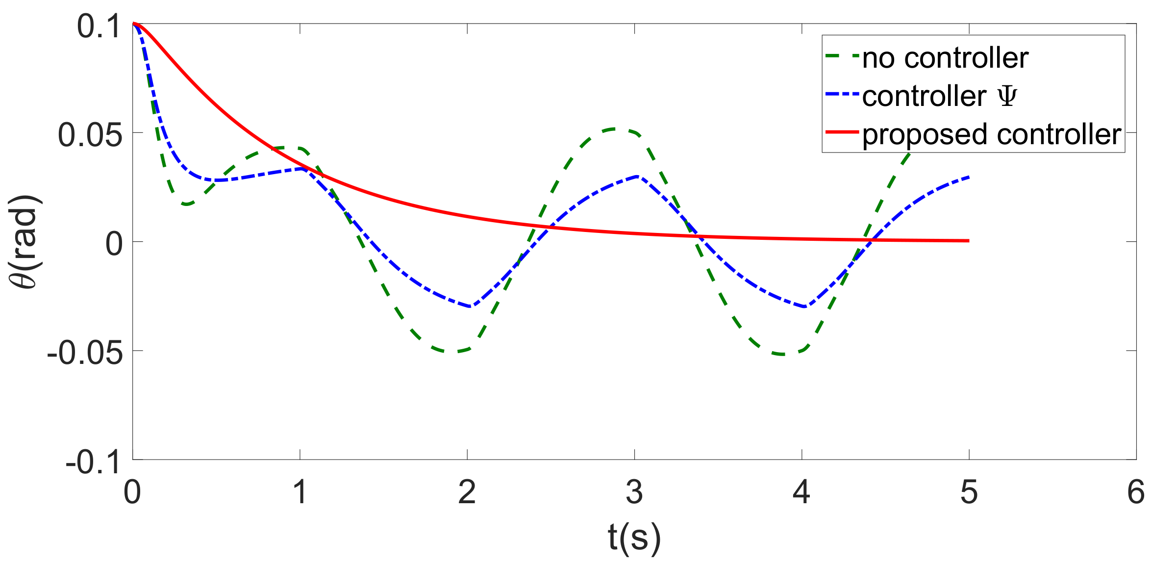 Applsci 12 08502 g005