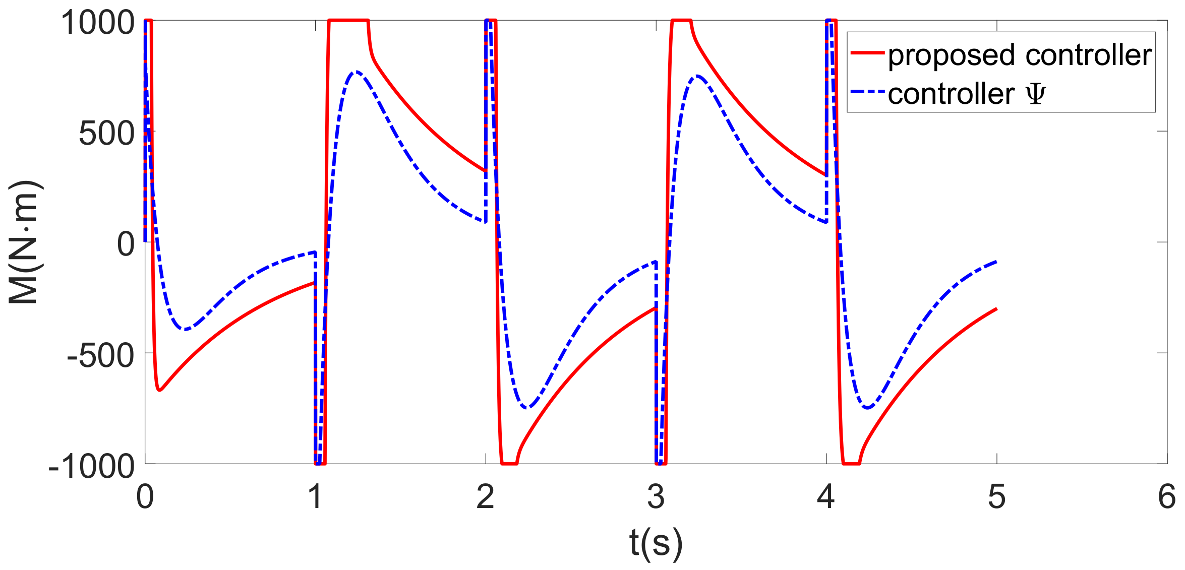 Applsci 12 08502 g010