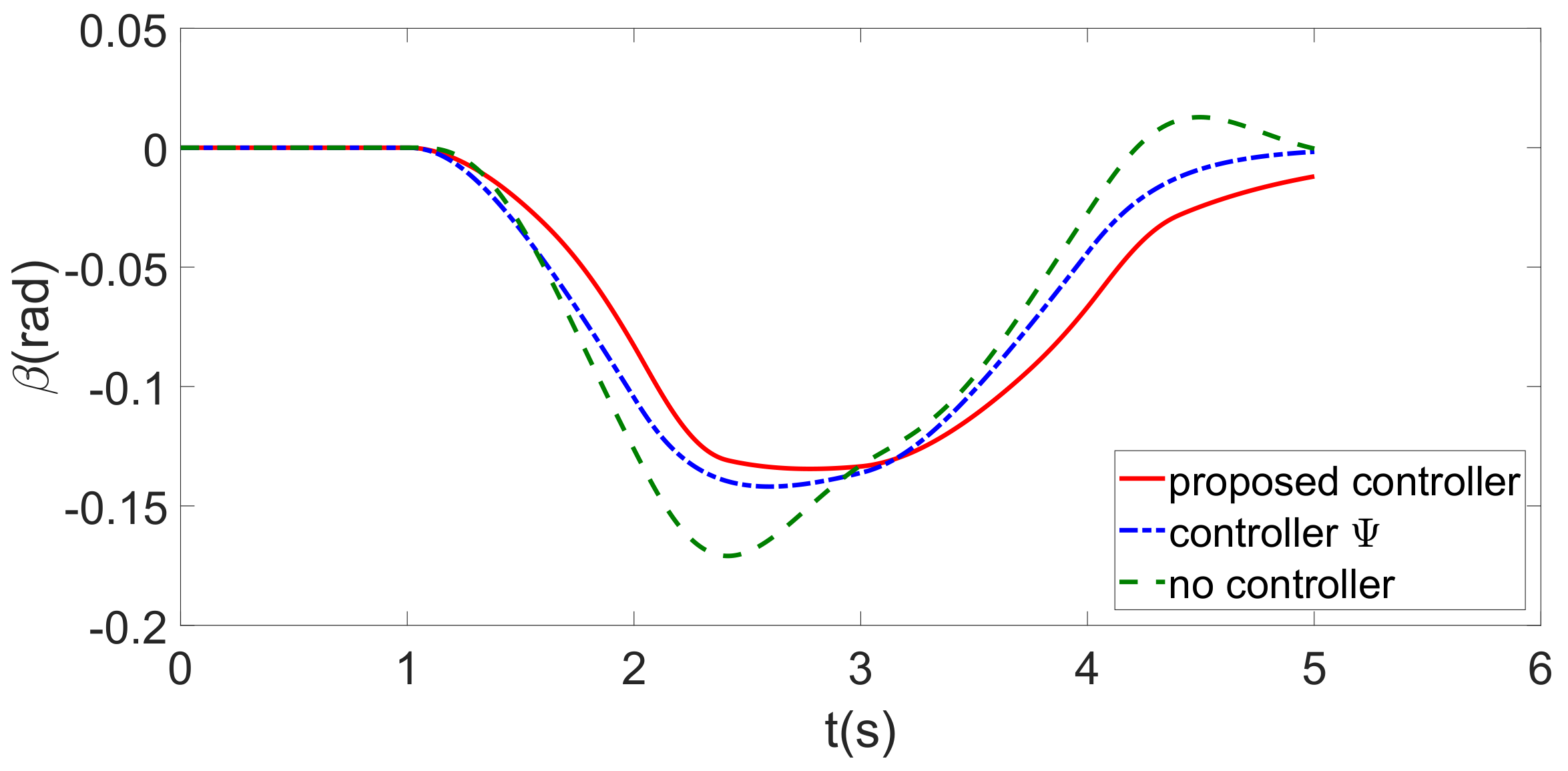 Applsci 12 08502 g018