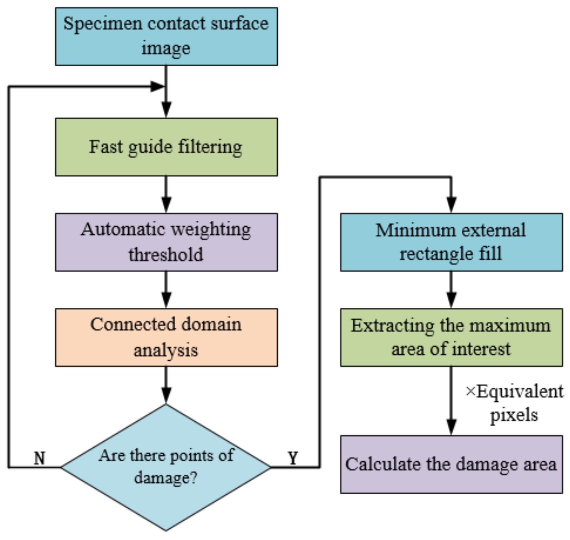 Applsci 12 08509 g010