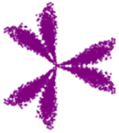 Applsci 12 08509 i002