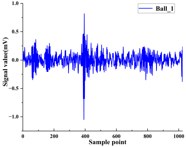 Applsci 12 08509 i022