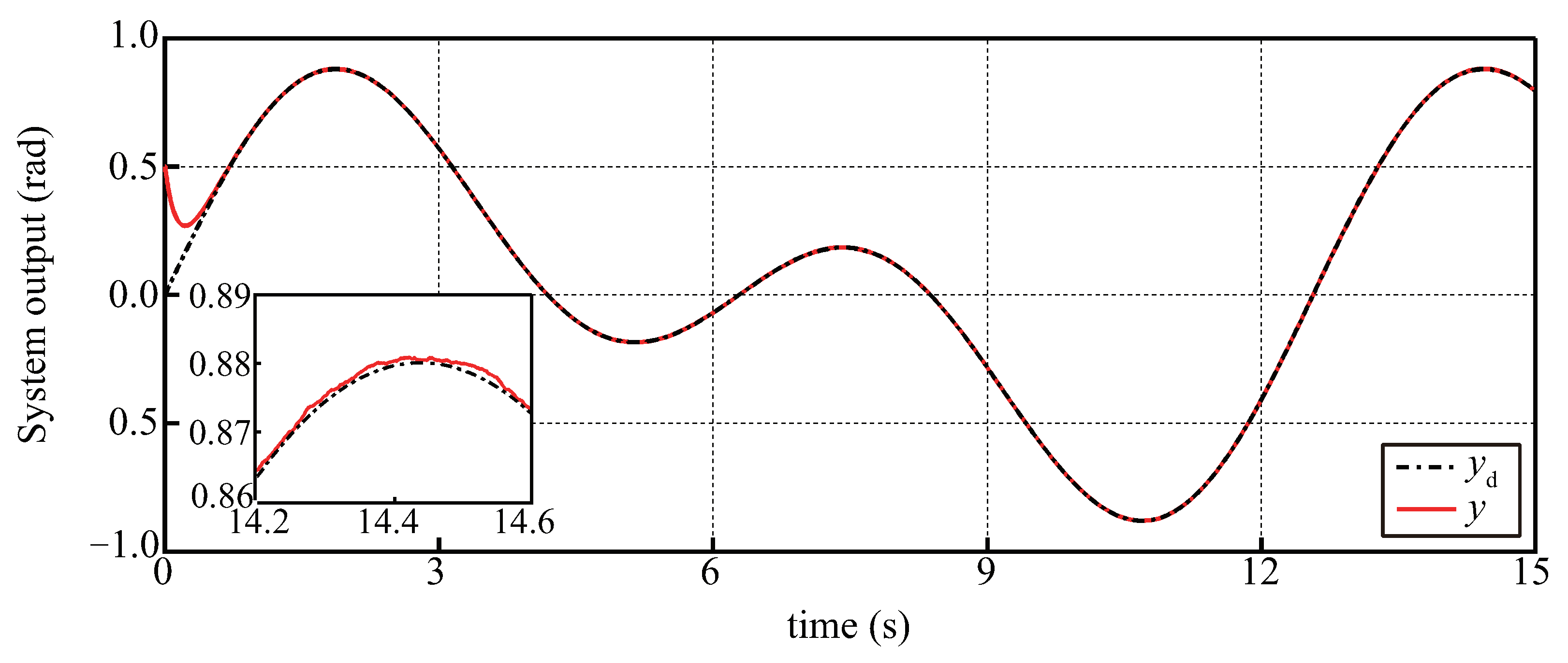 Applsci 12 08511 g004