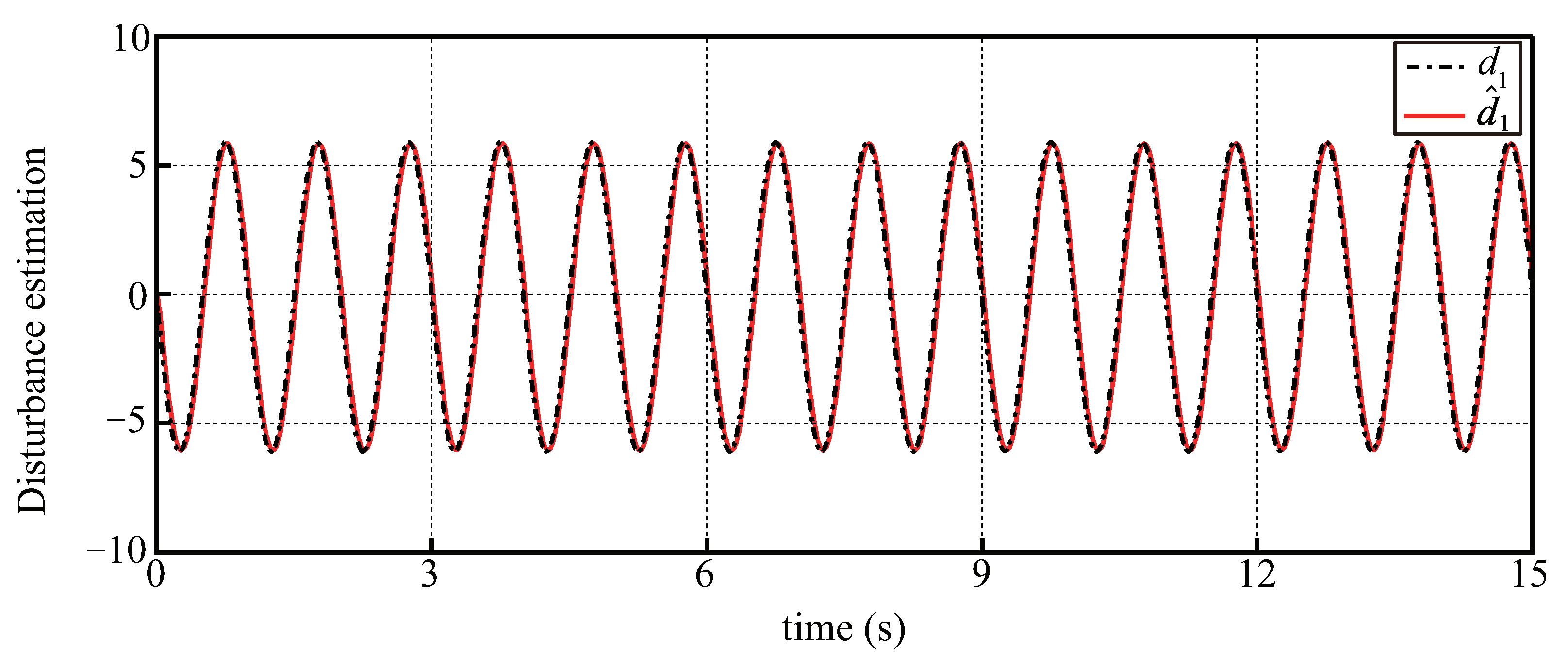 Applsci 12 08511 g006