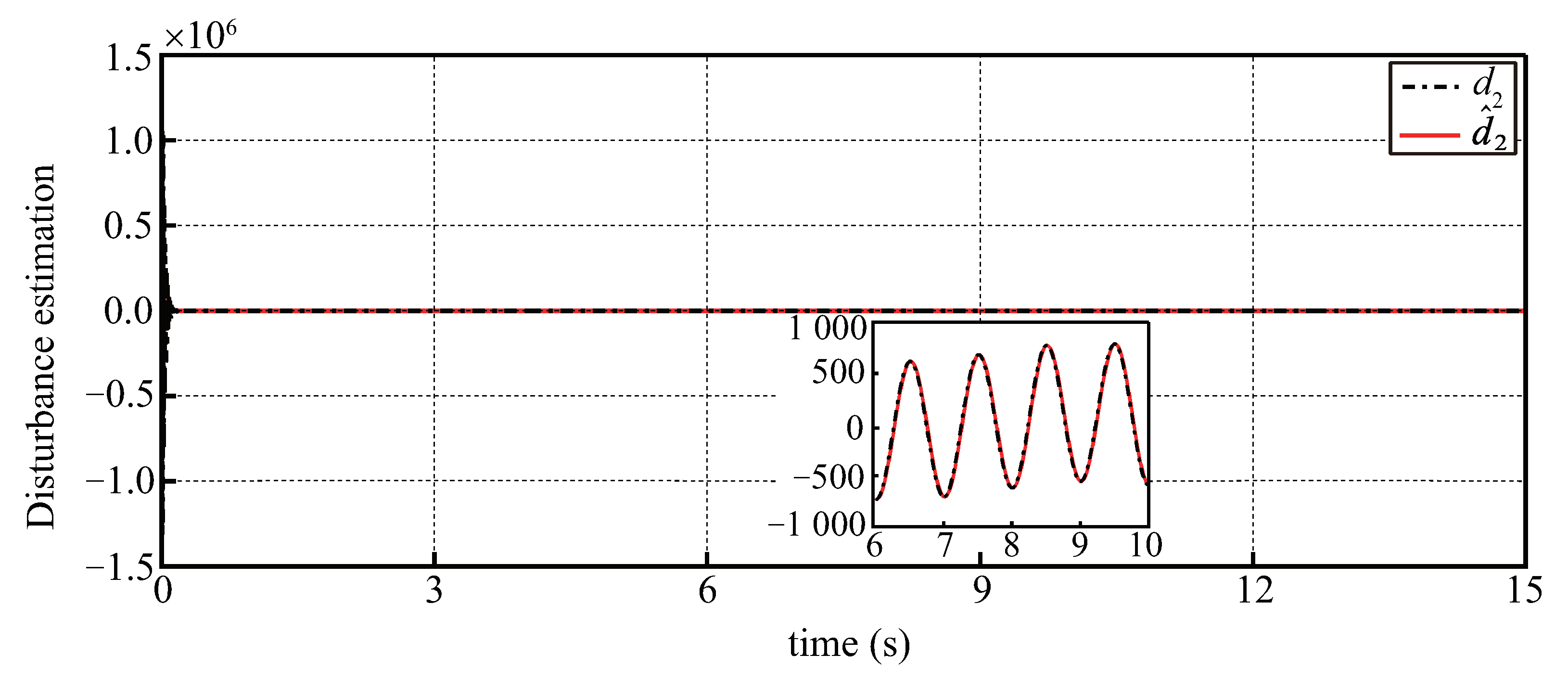 Applsci 12 08511 g007