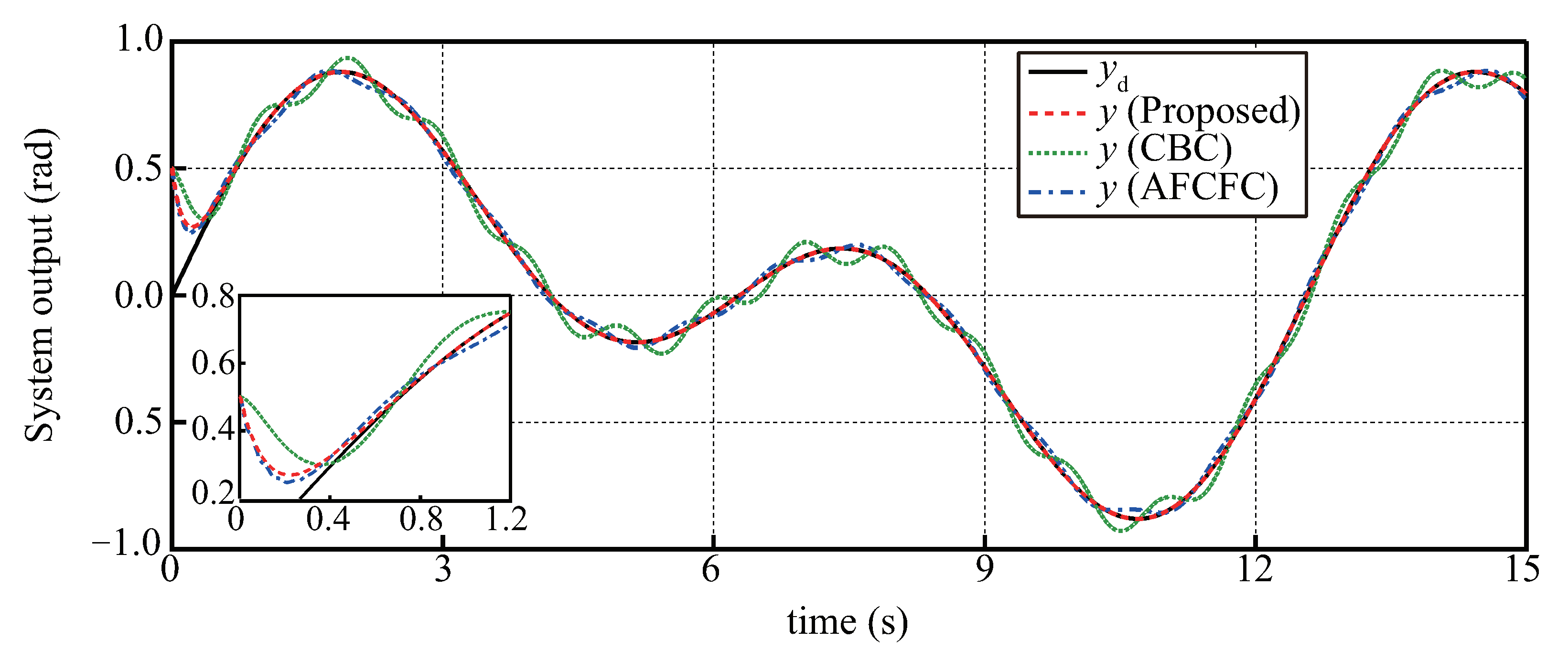 Applsci 12 08511 g010