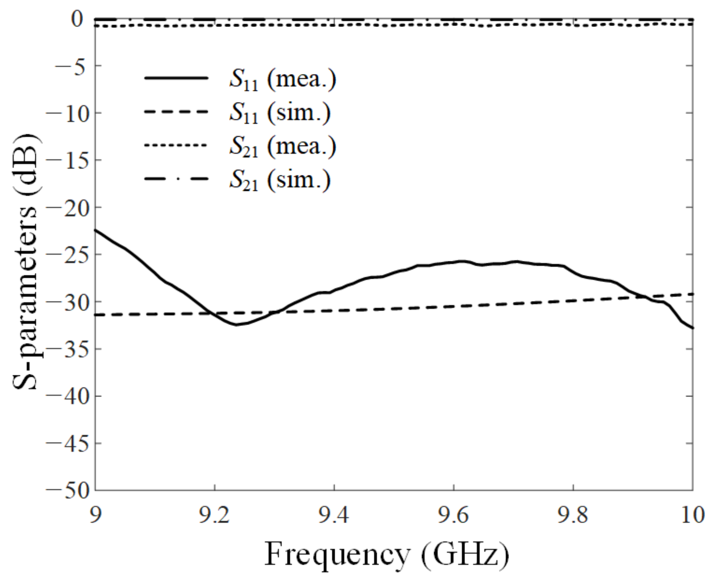 Applsci 12 08514 g003