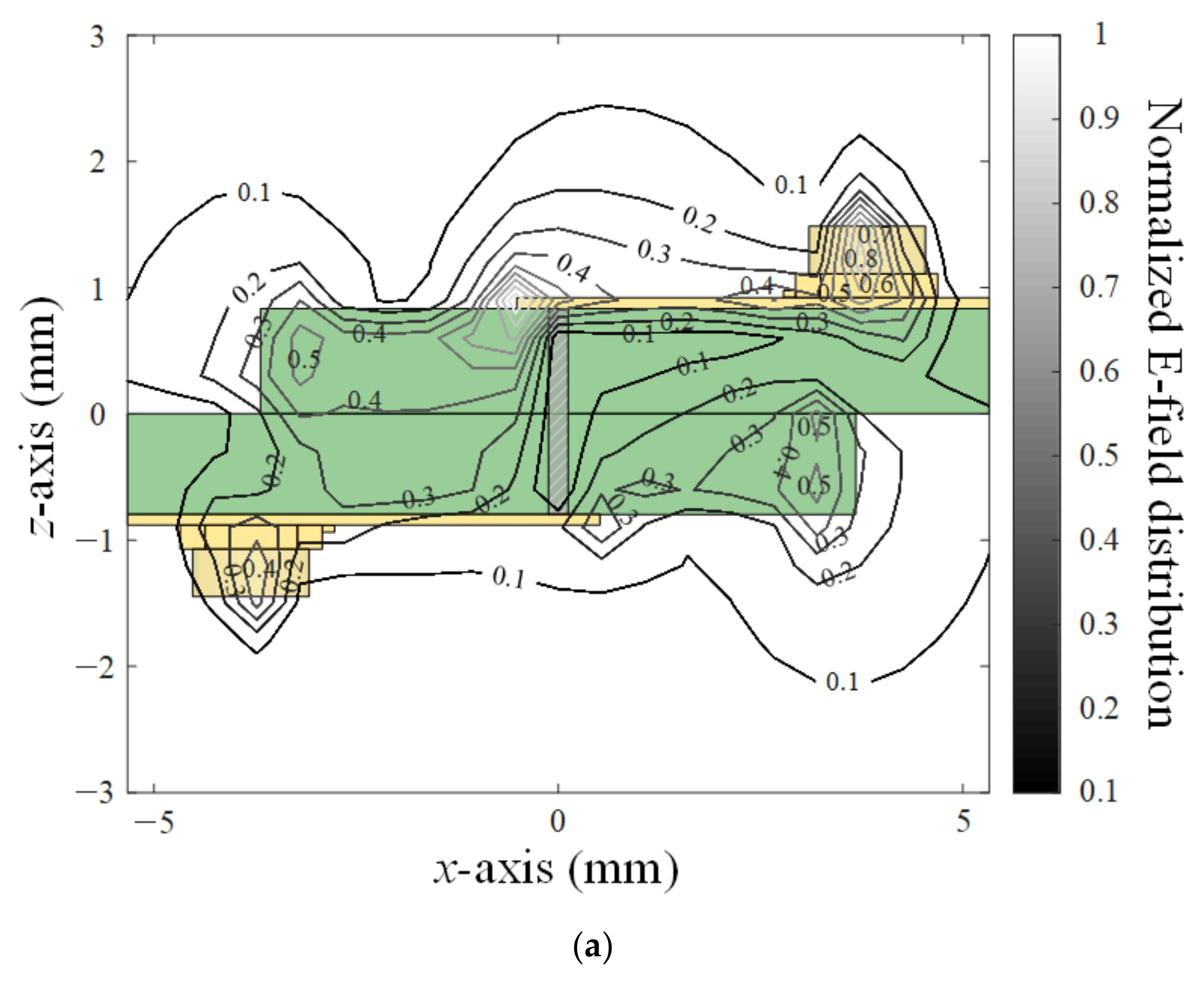 Applsci 12 08514 g004a