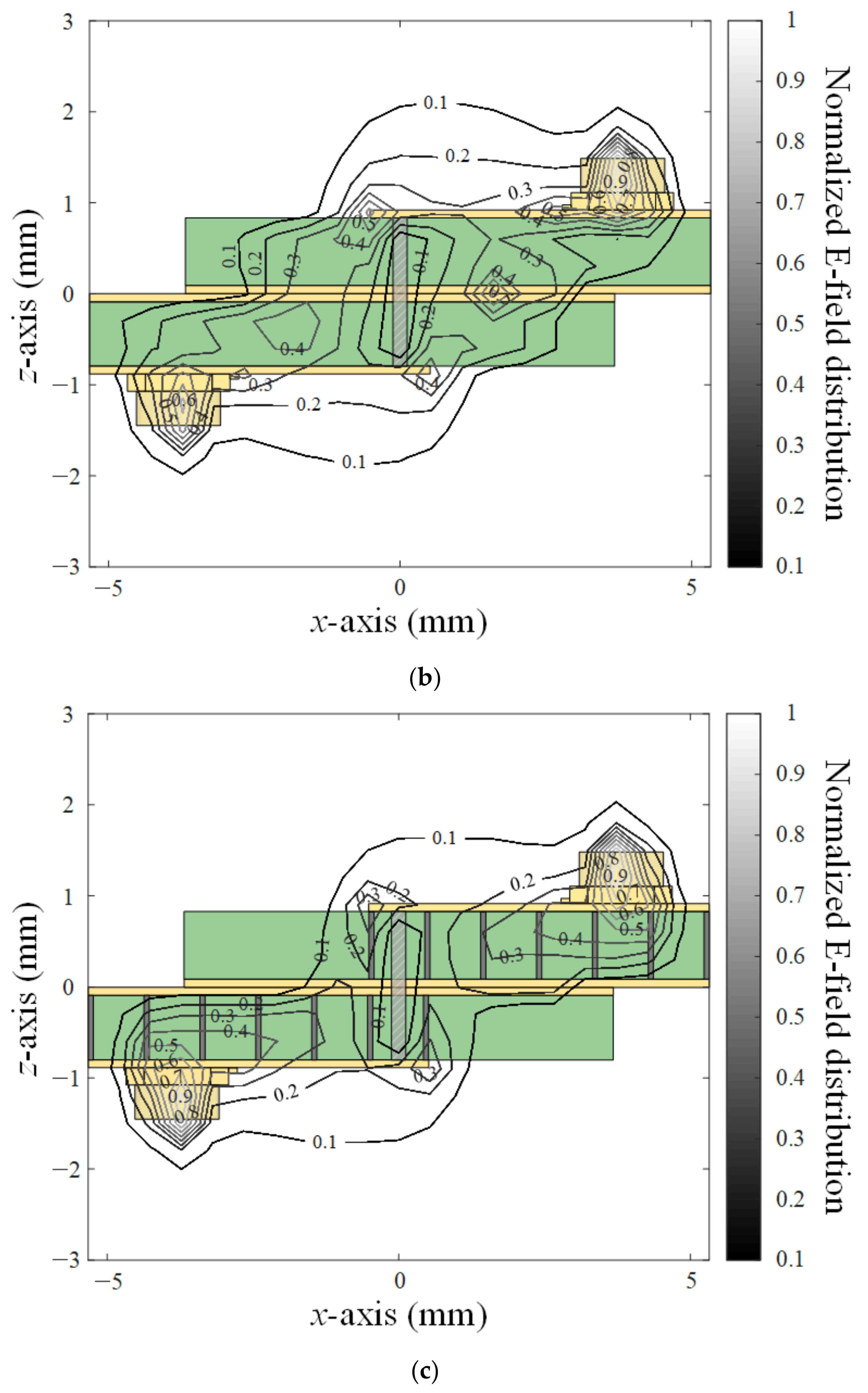 Applsci 12 08514 g004b