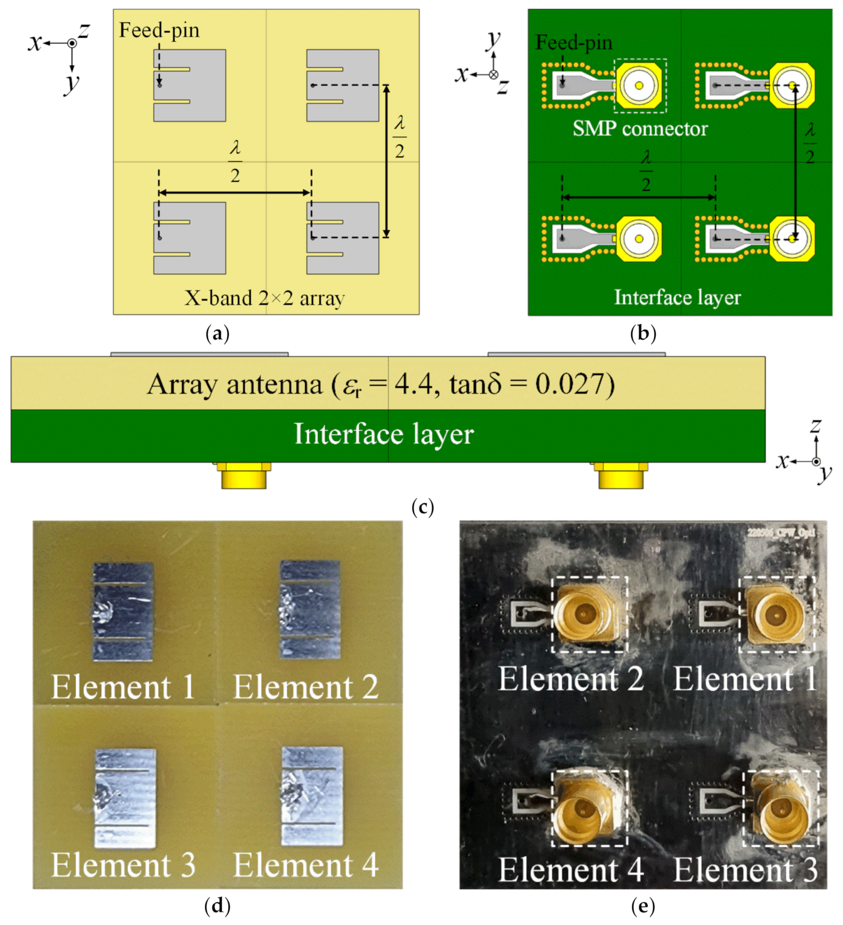 Applsci 12 08514 g007