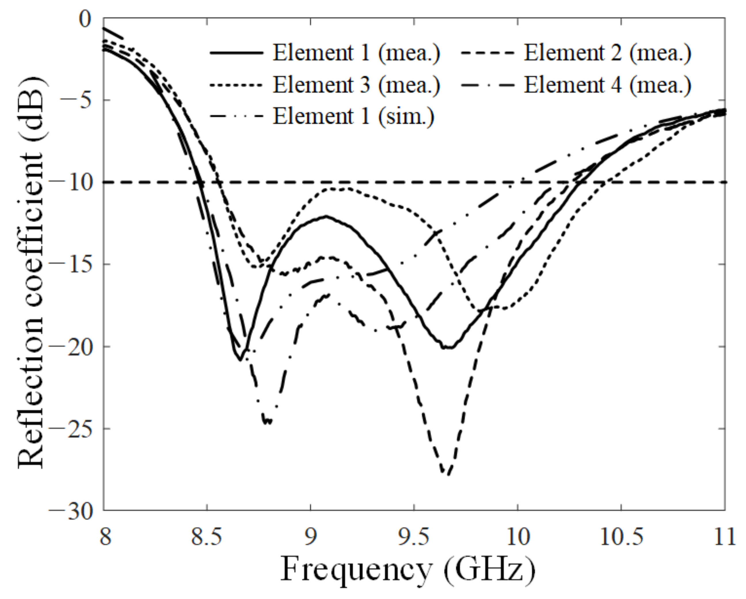 Applsci 12 08514 g008