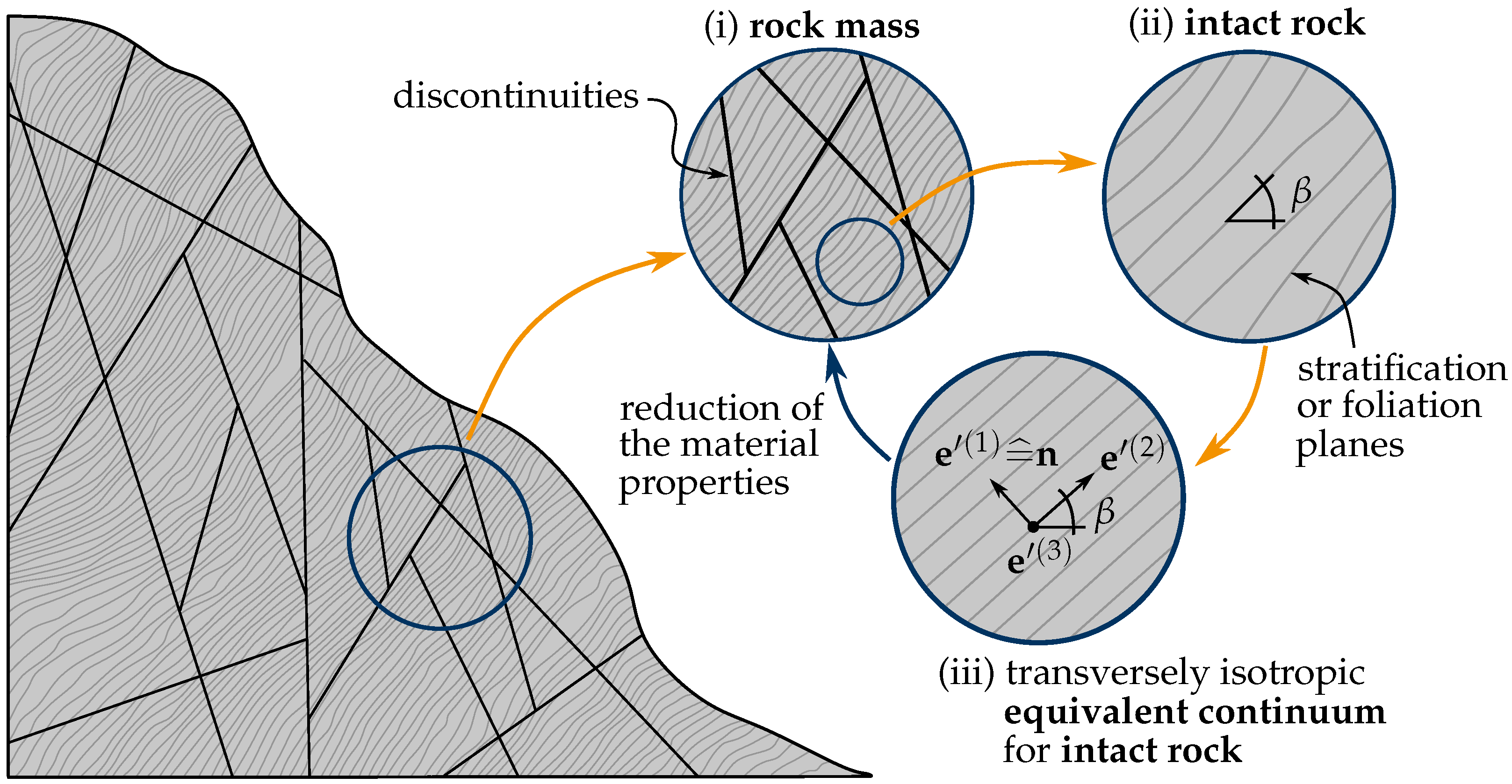 Applied Sciences | Free Full-Text | On The Influence Of Direction ...