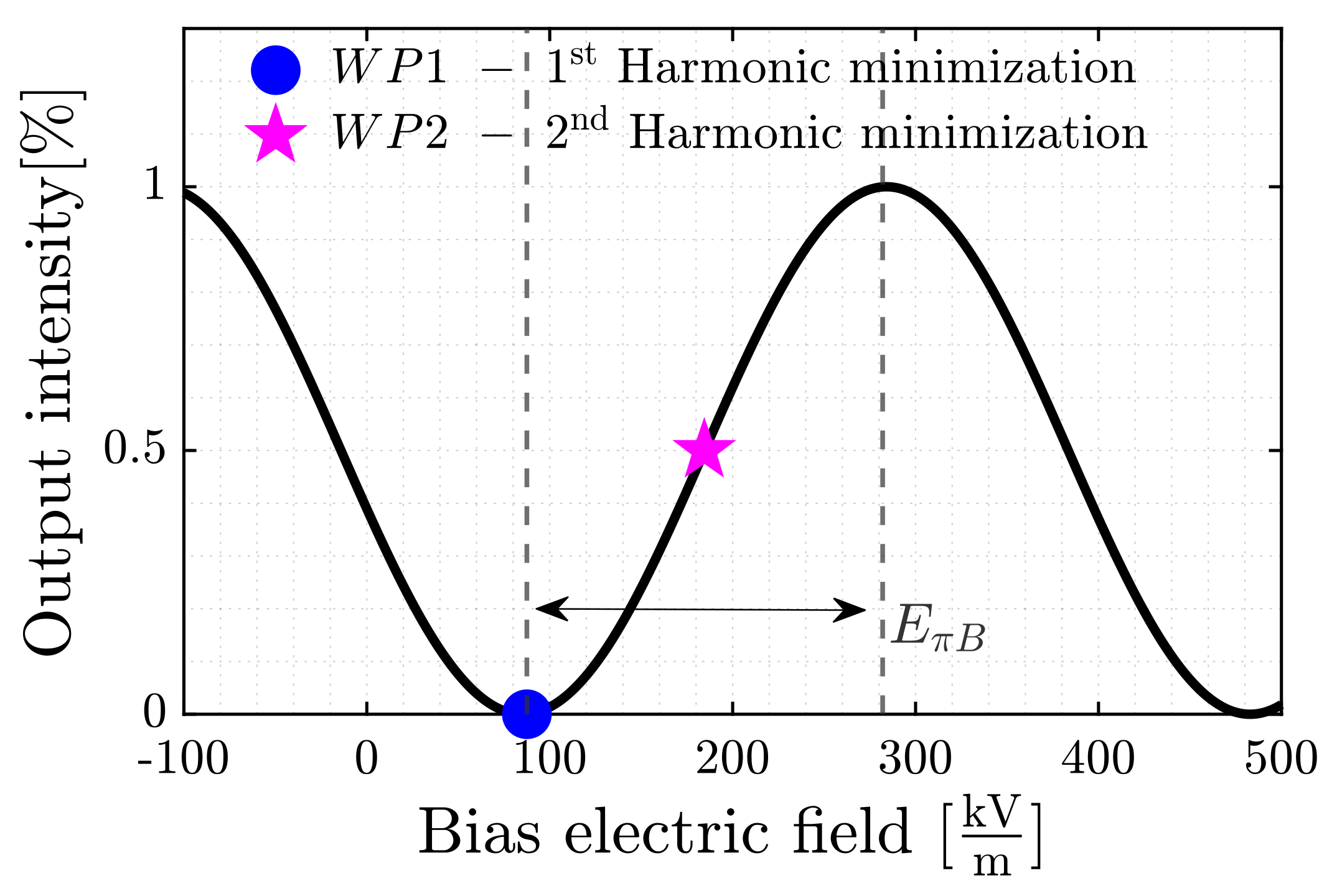 Applsci 12 08544 g003