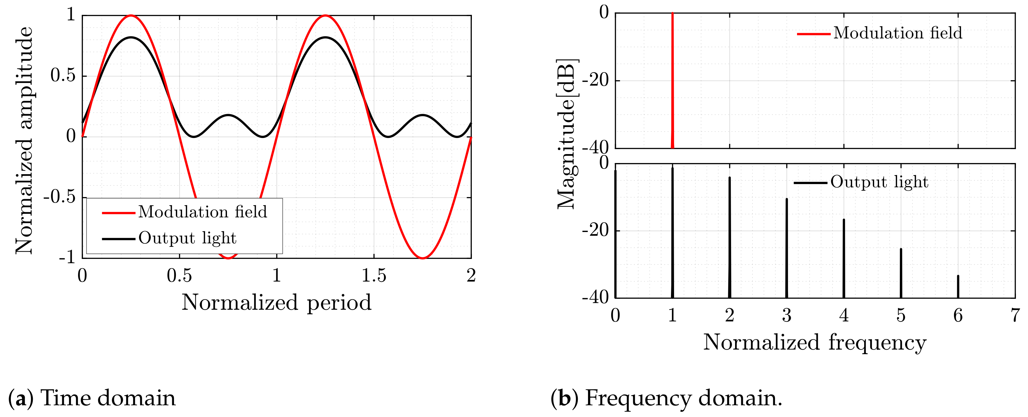 Applsci 12 08544 g007