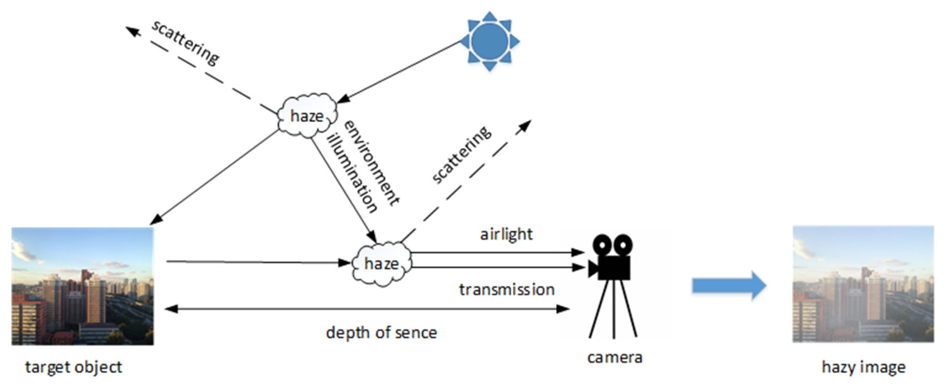 Applsci 12 08552 g001