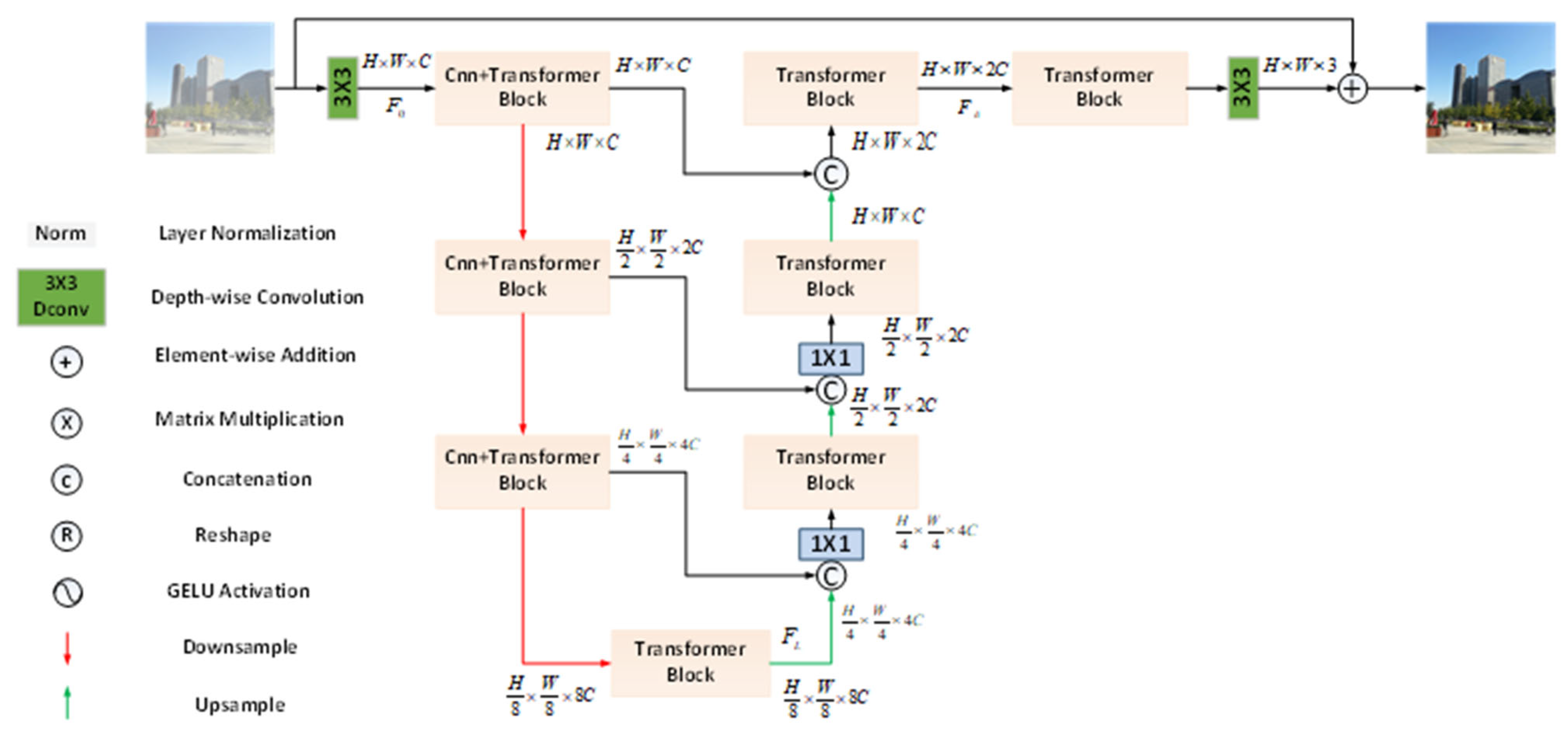 Applsci 12 08552 g002