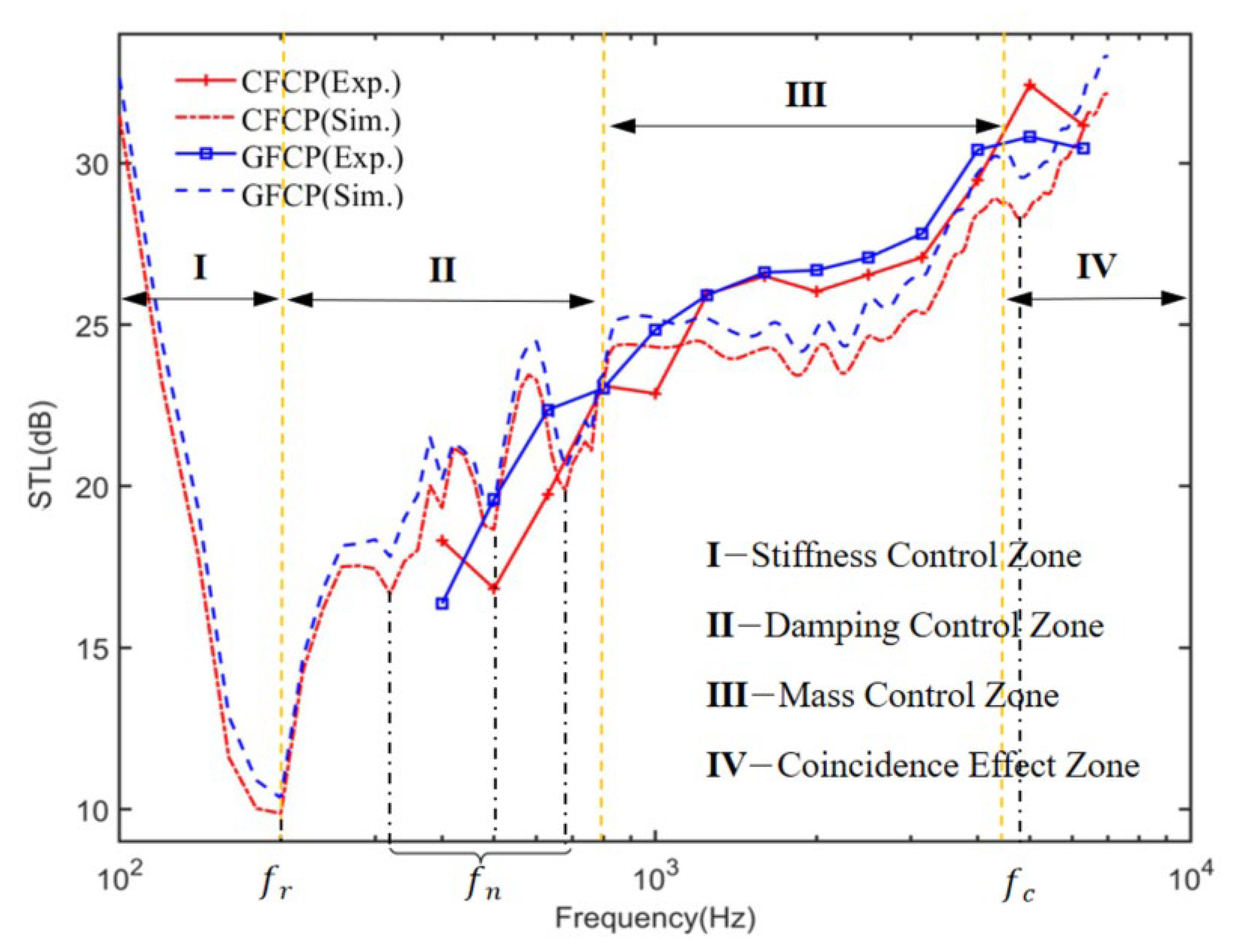 Applsci 12 08553 g006
