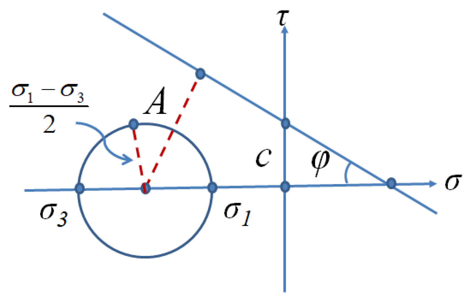 Applsci 12 08572 g005