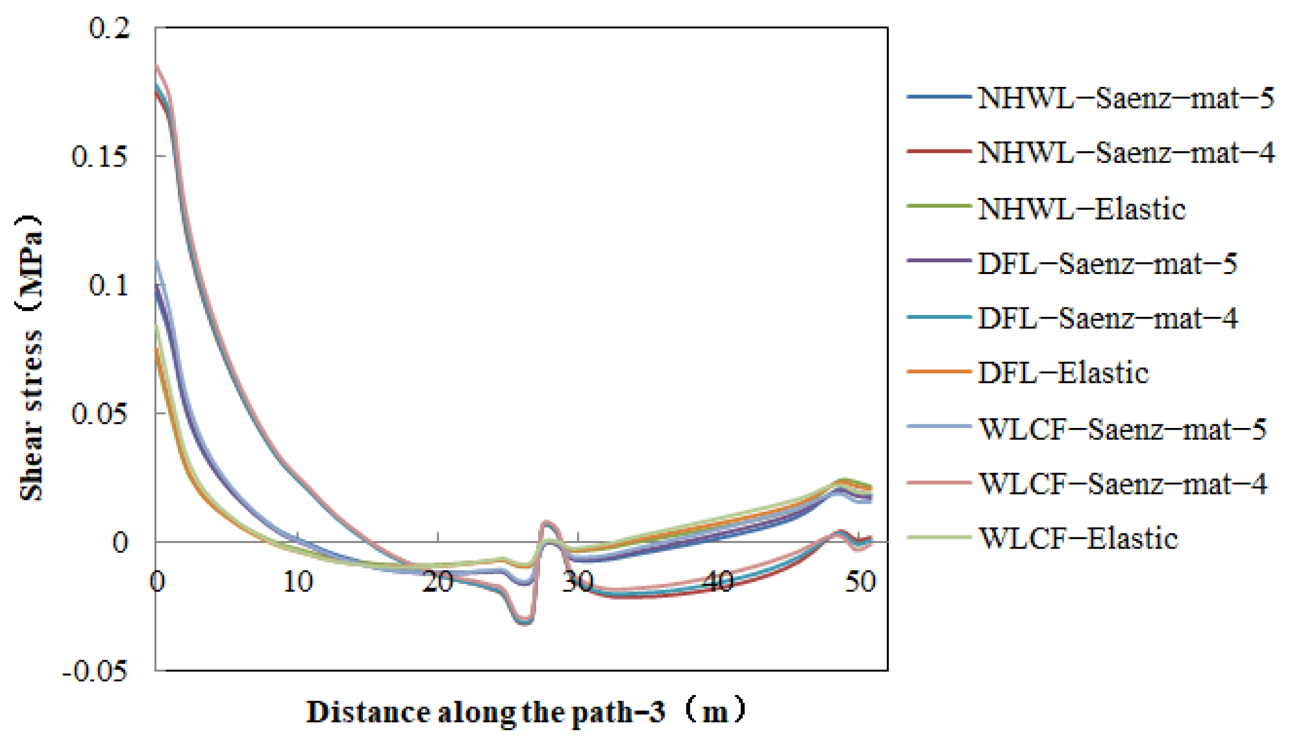 Applsci 12 08572 g011