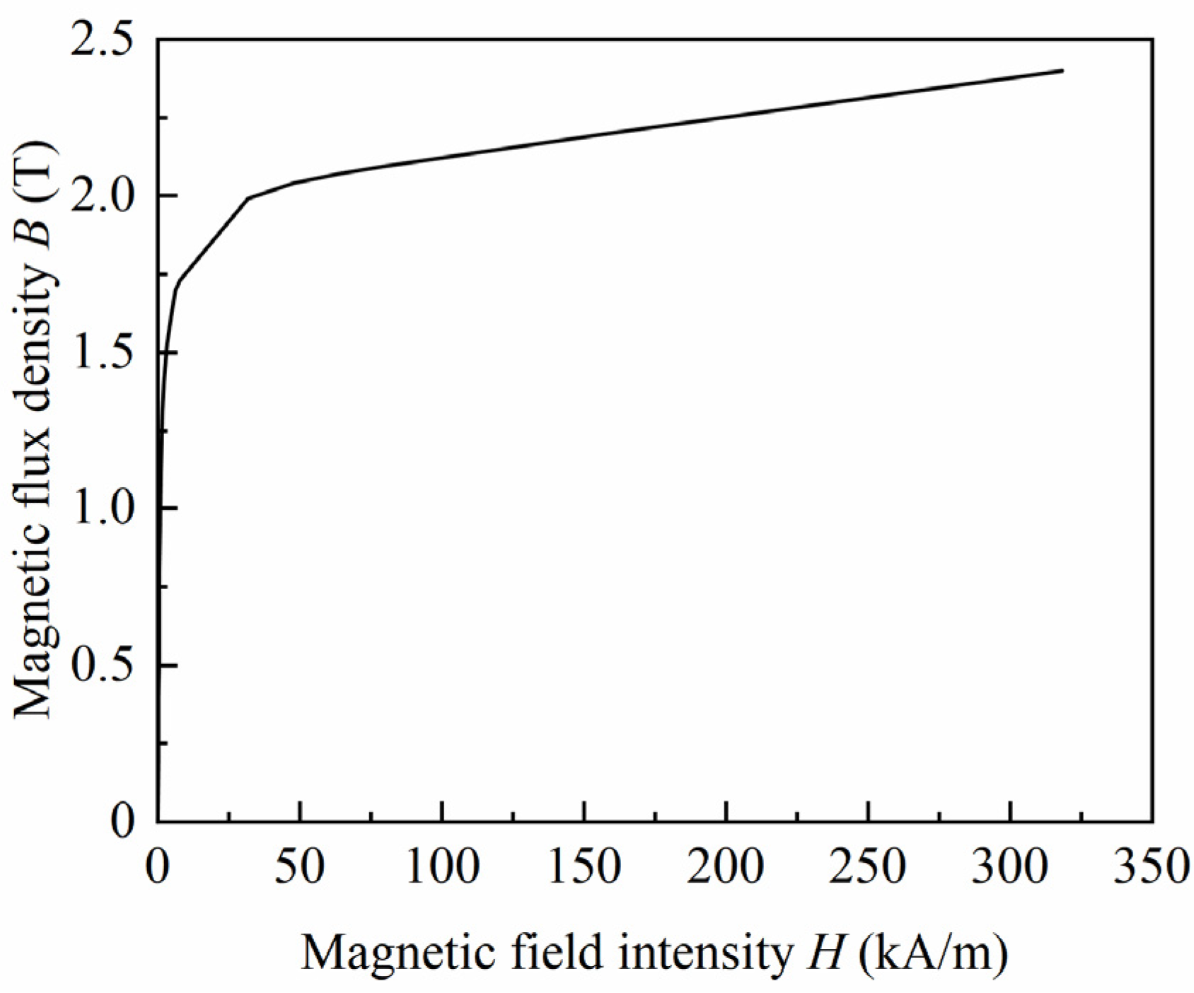 Applsci 12 08584 g003
