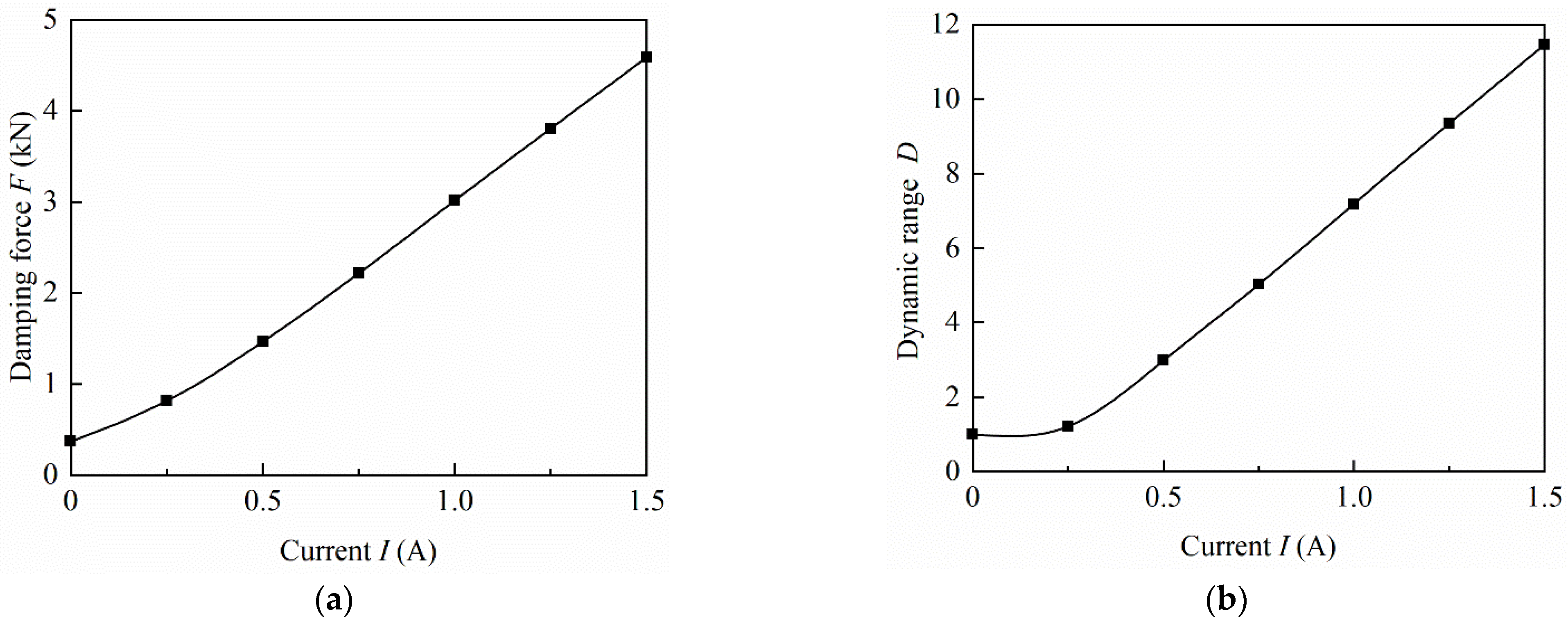 Applsci 12 08584 g007