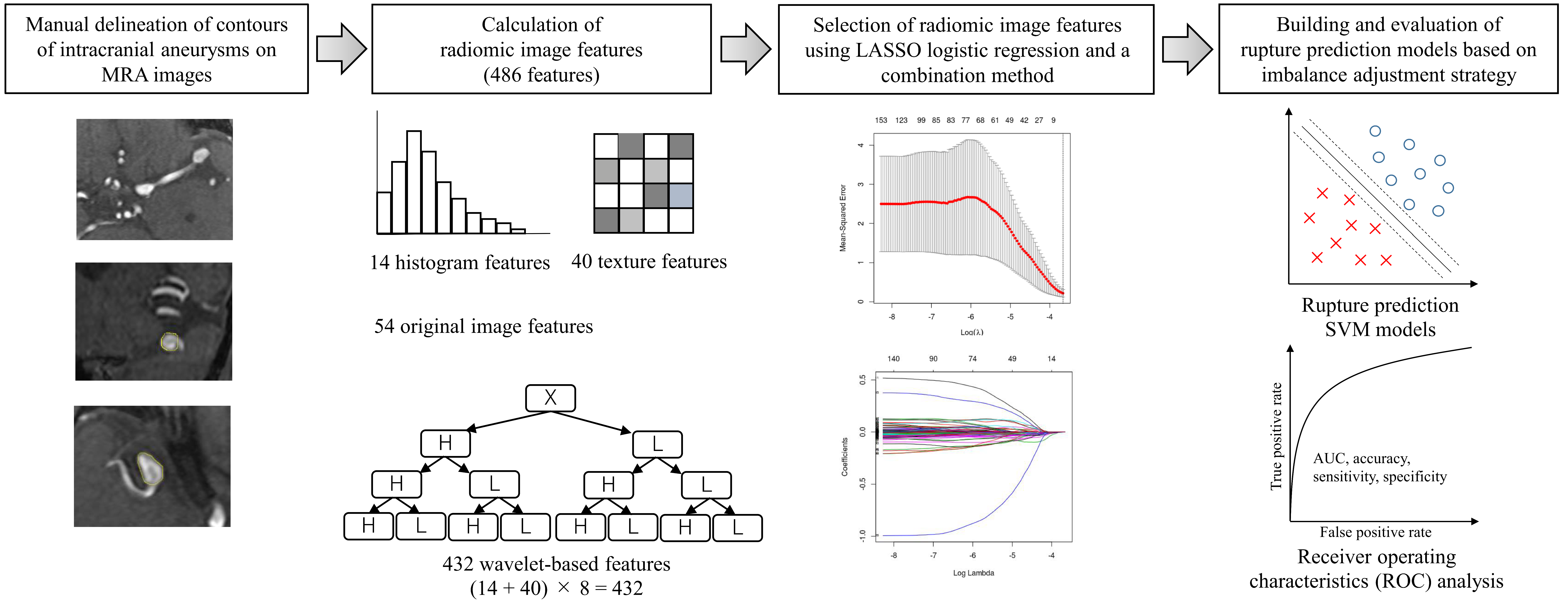 Histogram of the risk predictions for each model in the SL in the