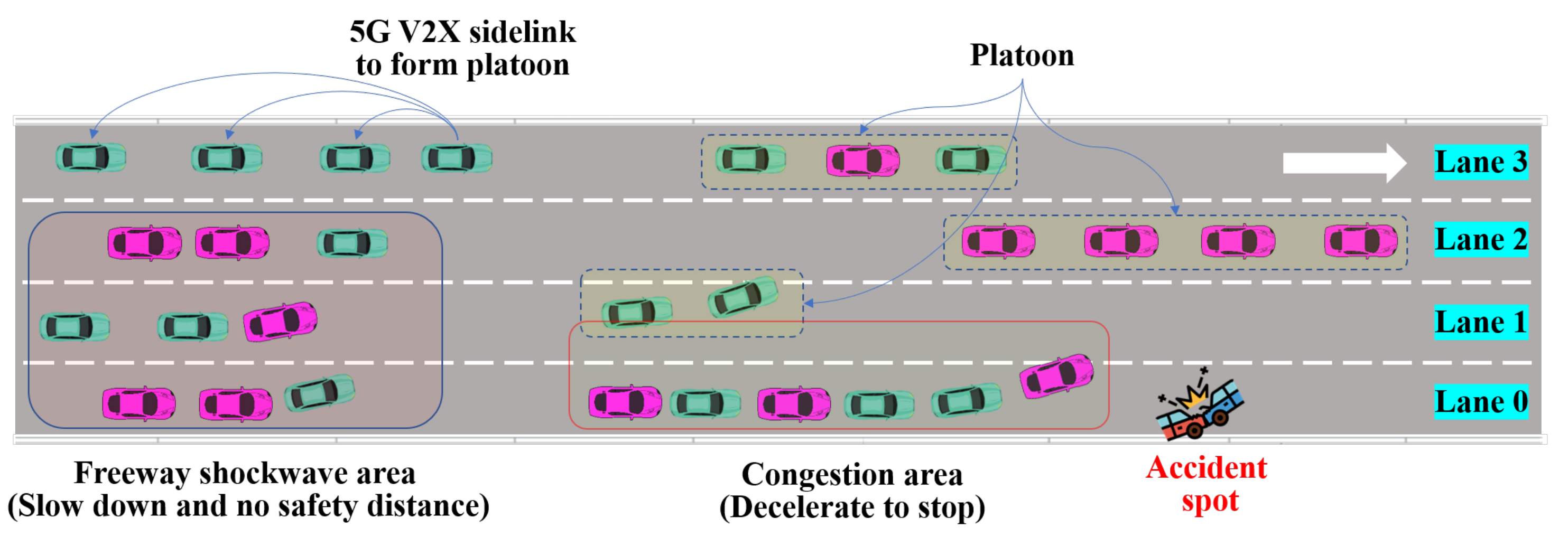 Driving safety zone model oriented motion planning framework for autonomous  truck platooning - ScienceDirect