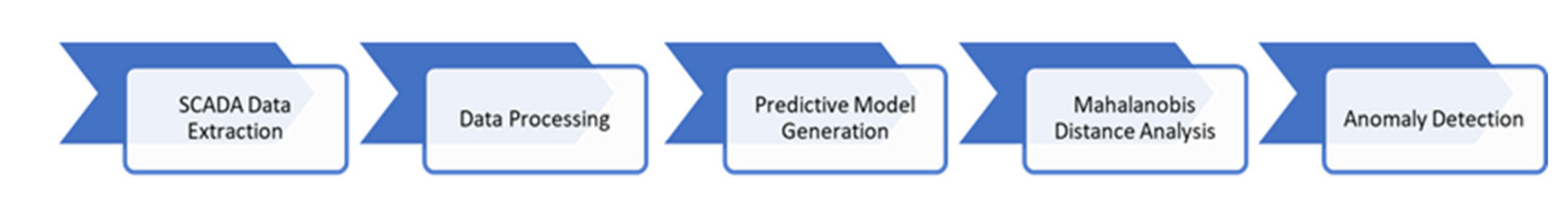 Applsci 12 08661 g002