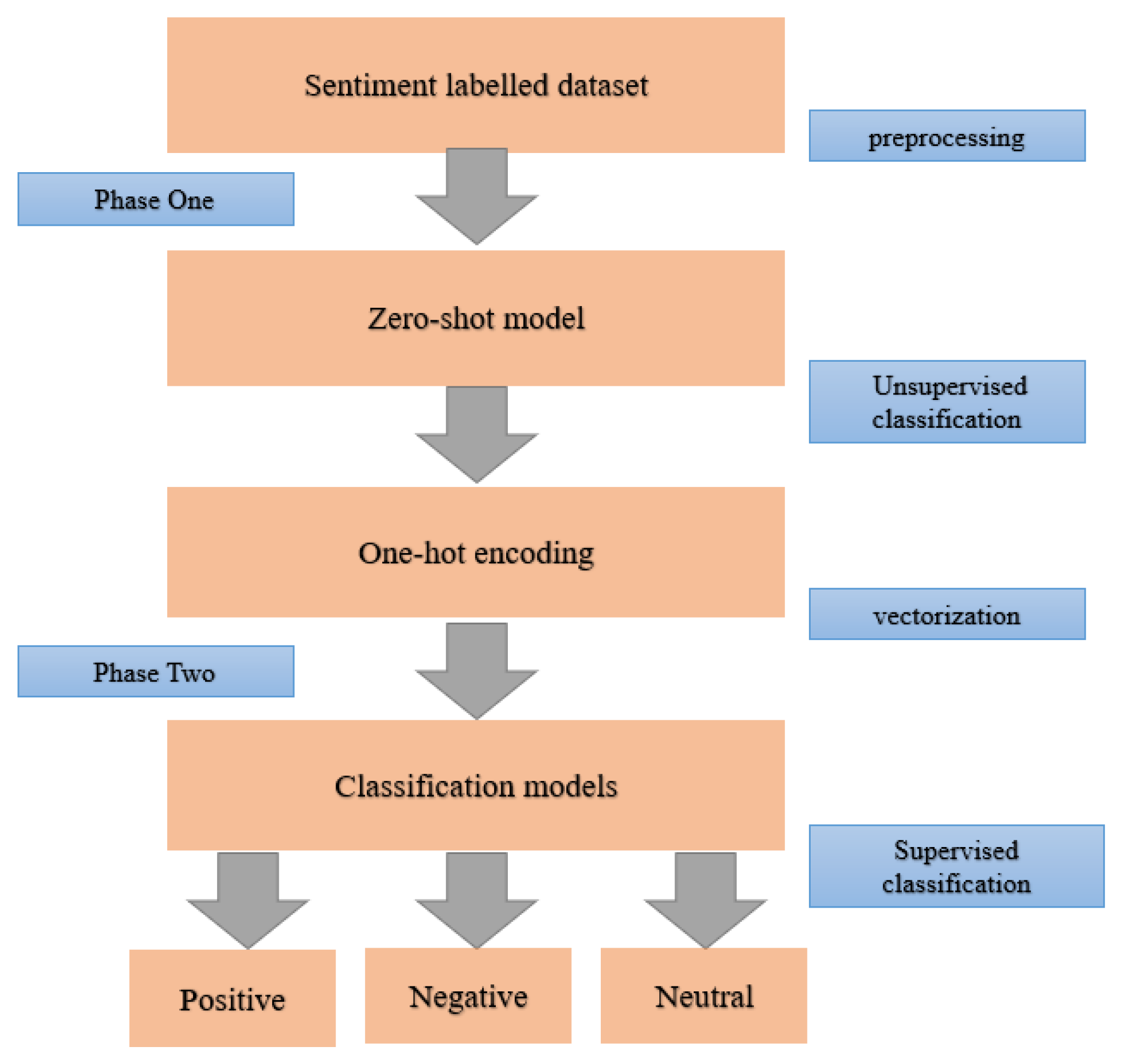 Sentiment analysis research papers ieee