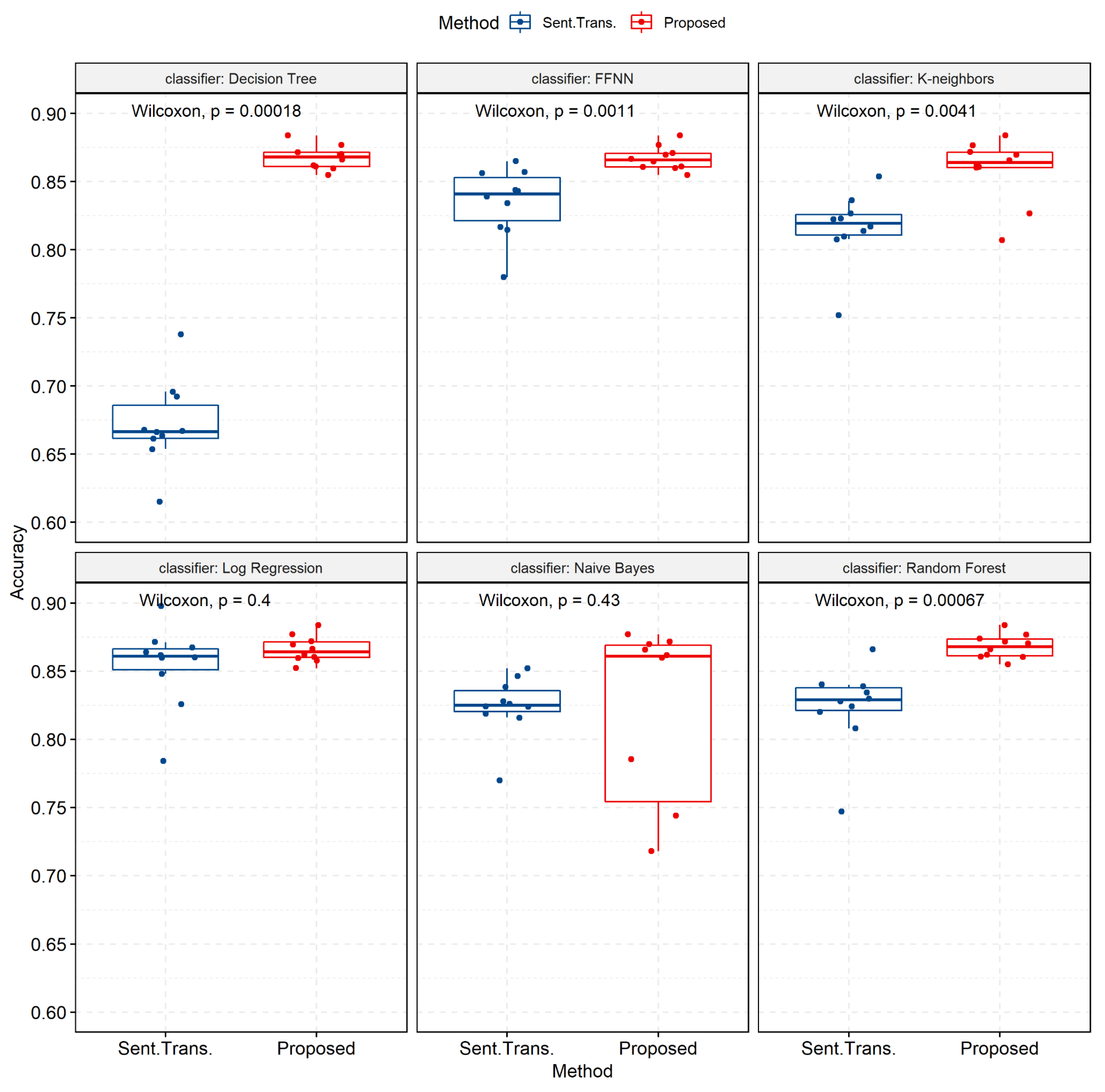 Applsci 12 08662 g008