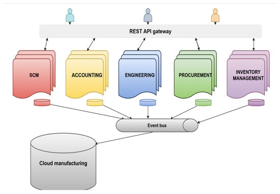 Applied Sciences | Free Full-Text | Blockchain-Based Cloud ...