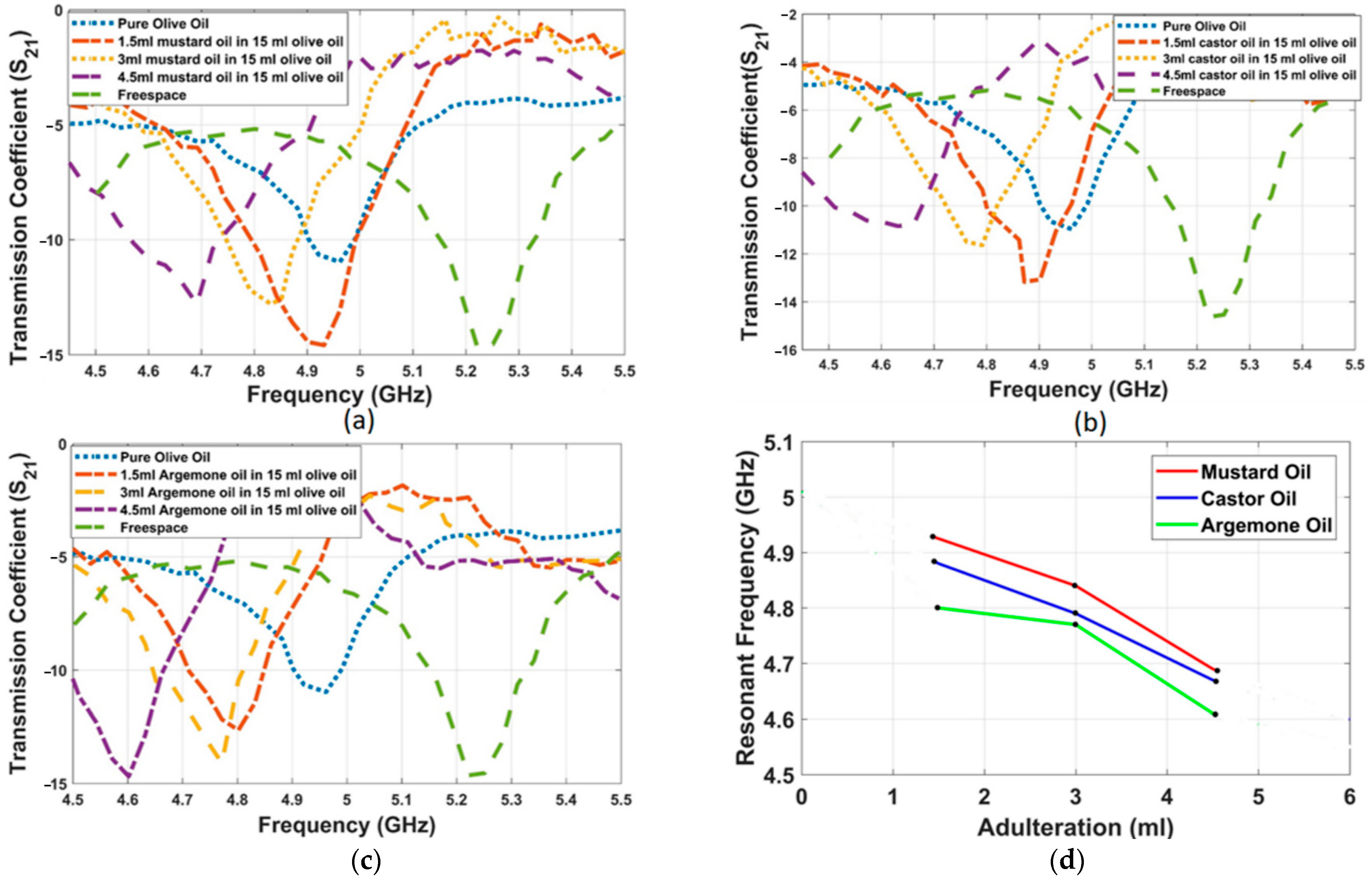 Applsci 12 08665 g005