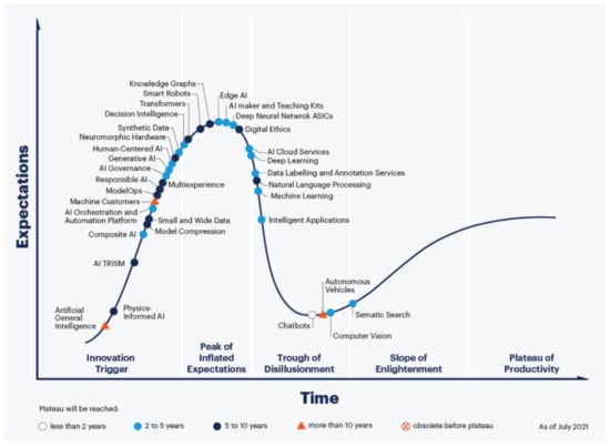 The QB Traits Hype-Cycle and Leaning Against the Wind