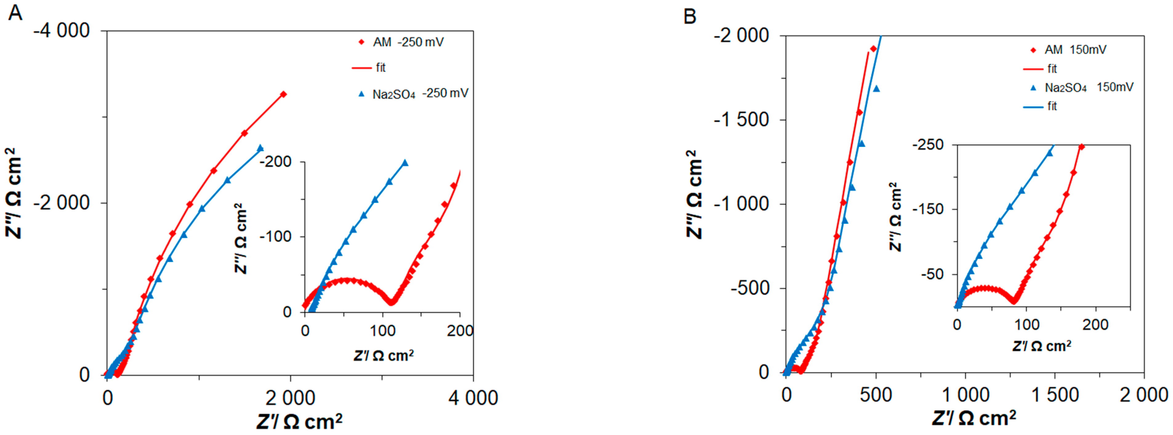 Applsci 12 08672 g003