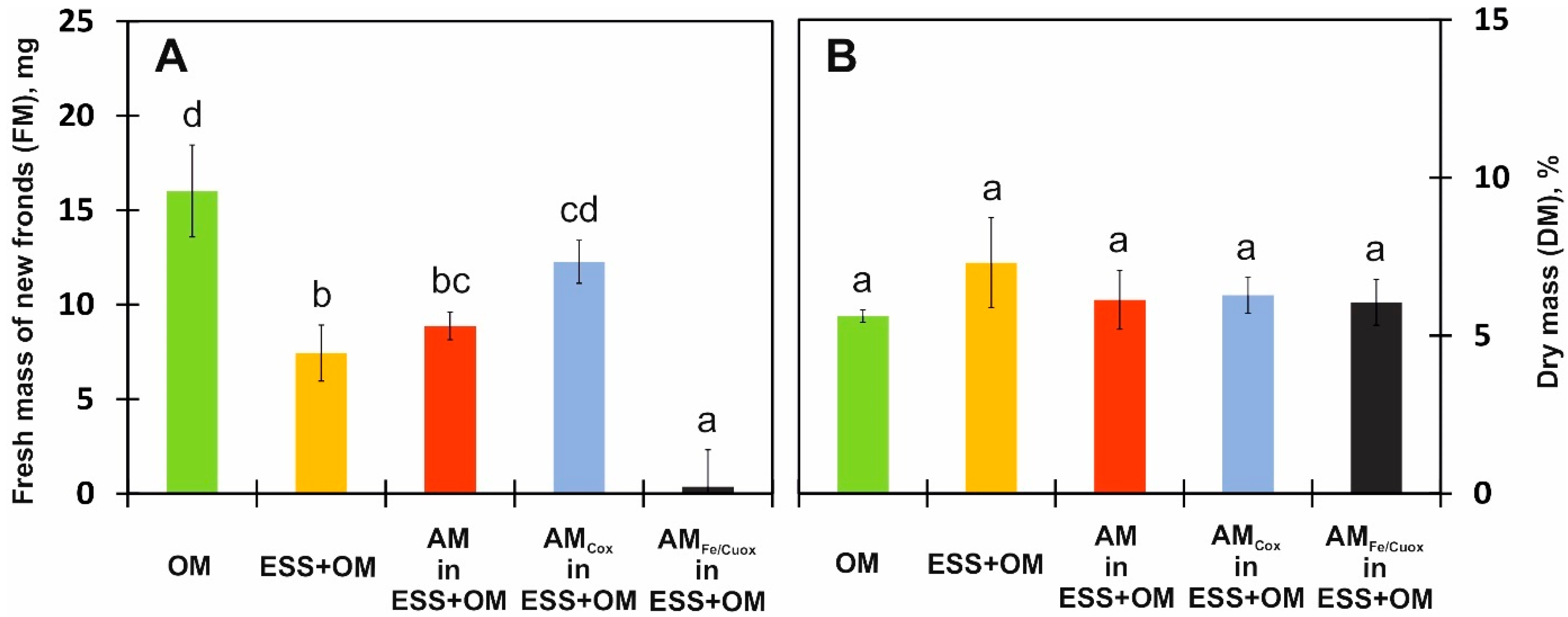 Applsci 12 08672 g006