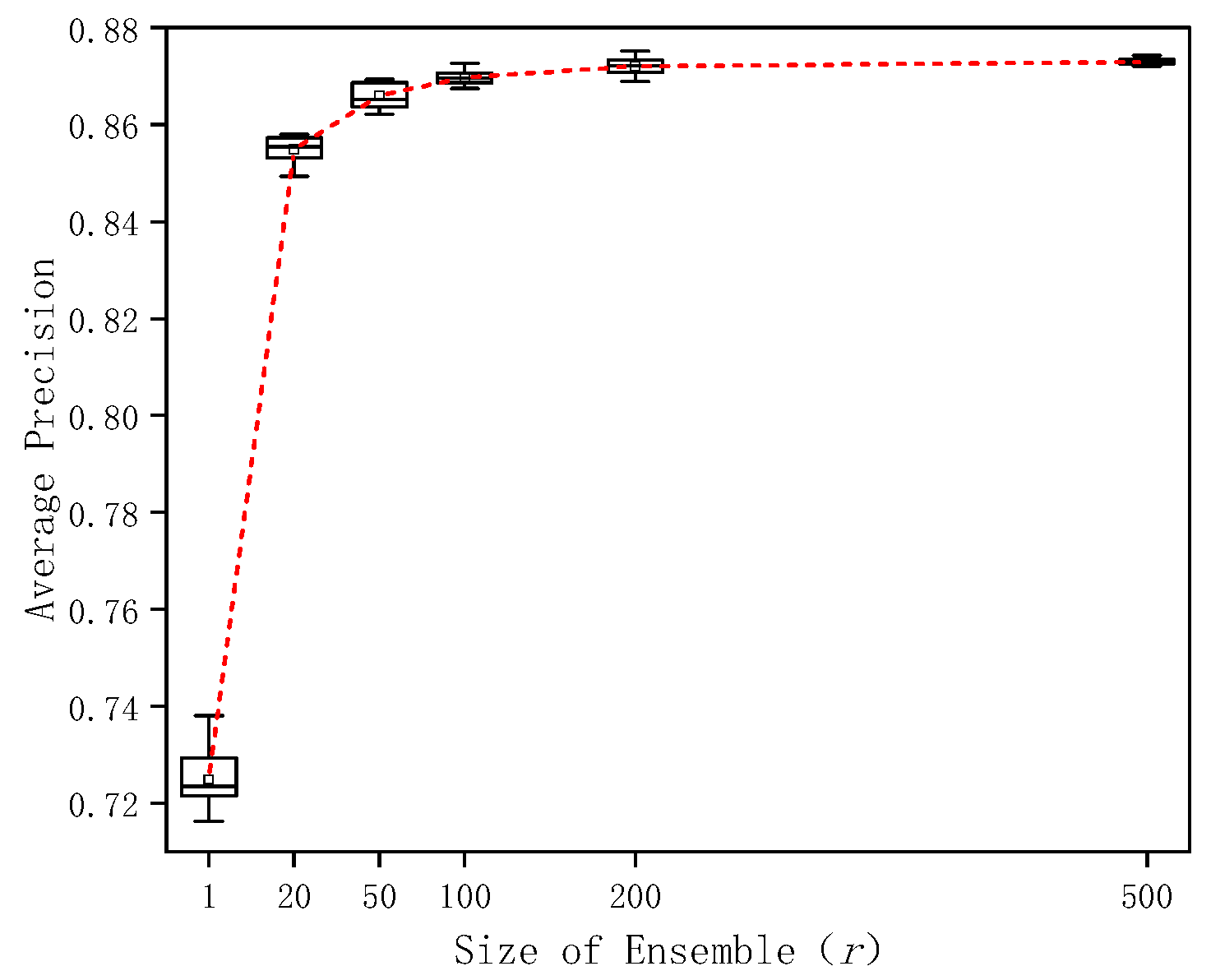 Applsci 12 08685 g004