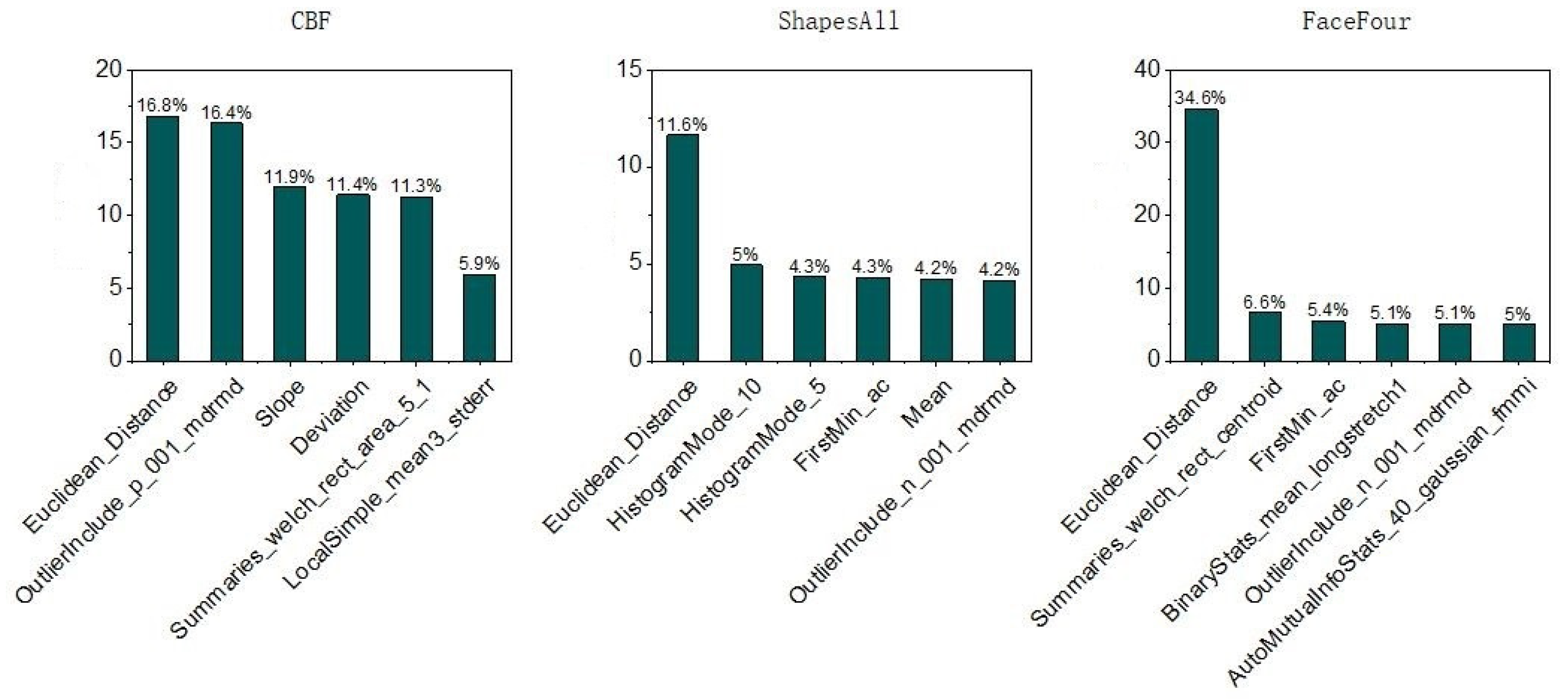 Applsci 12 08685 g010