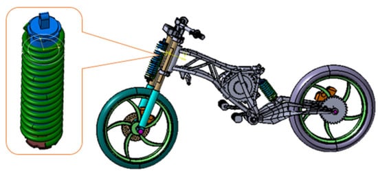 Build-up of the permanent magnetic shock-absorber (source: own edition)