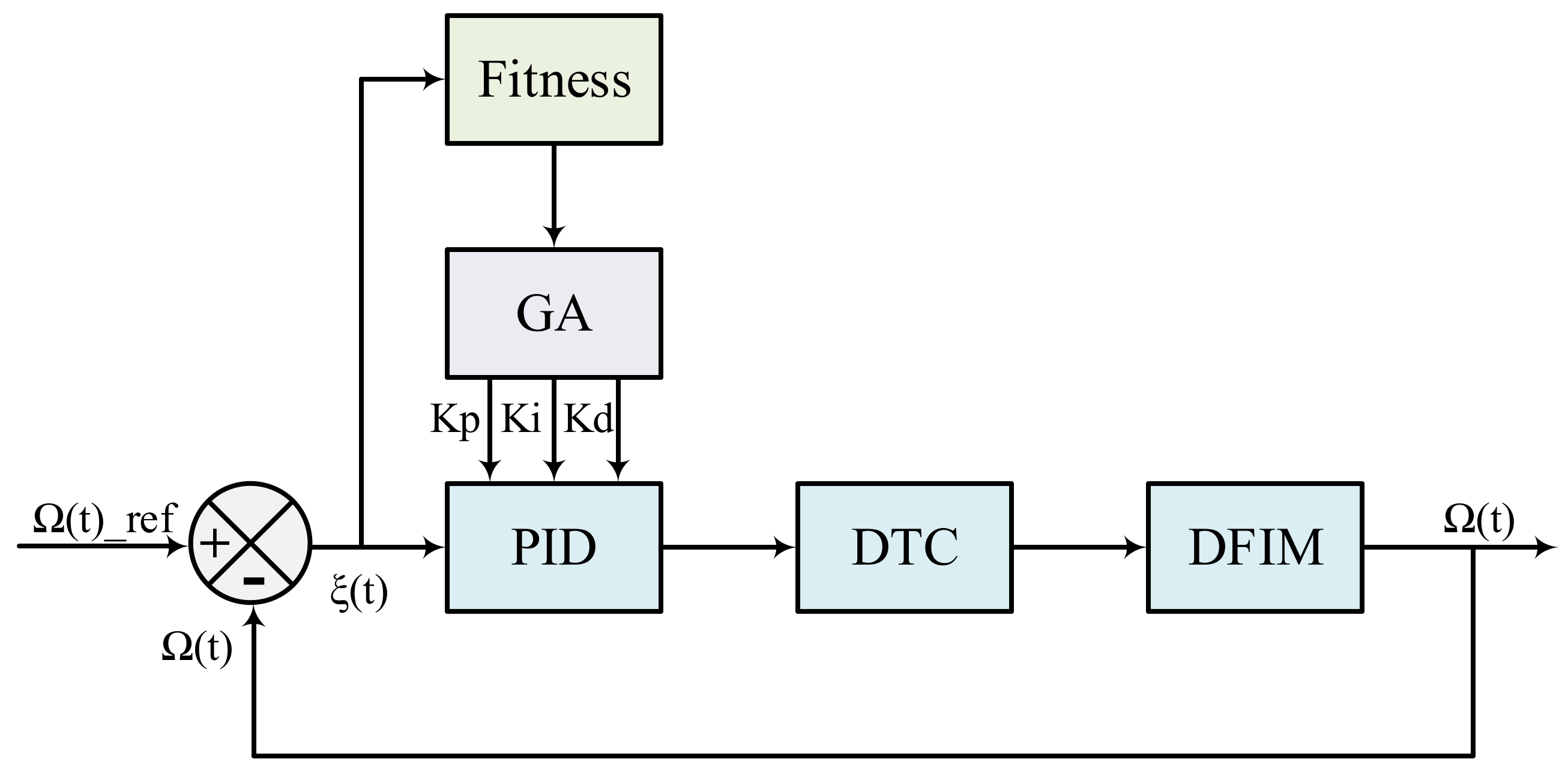 Applsci 12 08717 g002